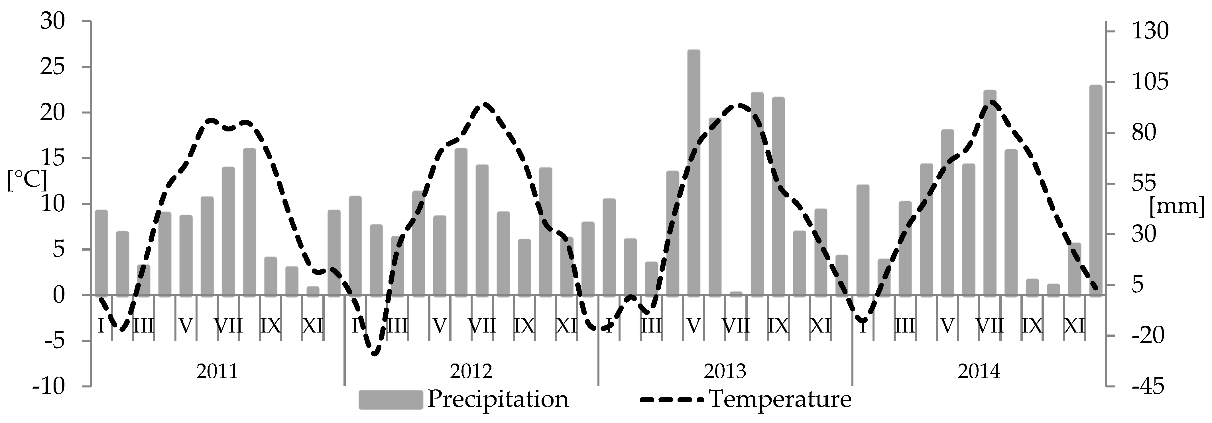 Agronomy 11 01402 g001 550