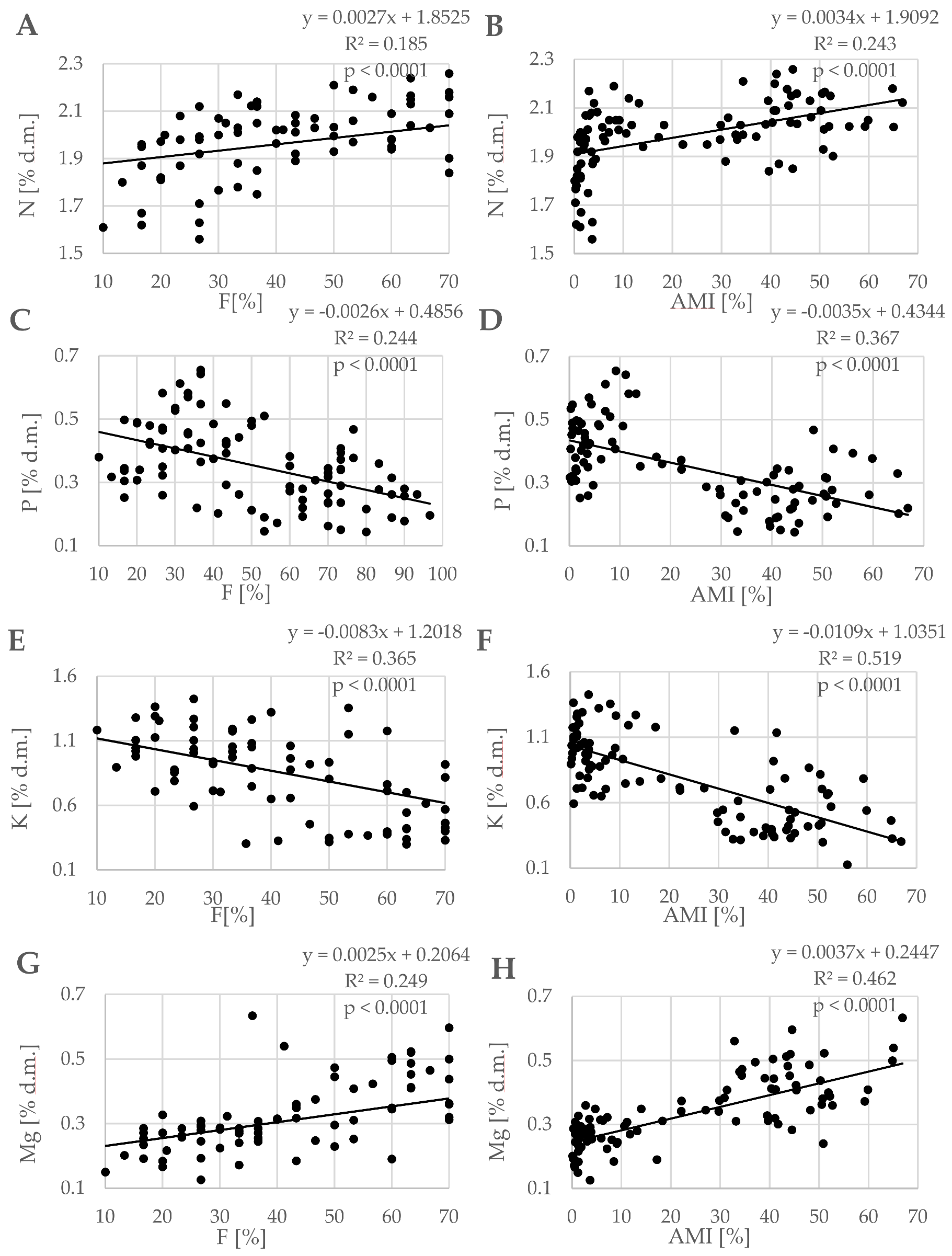 Agronomy 11 01402 g002 550
