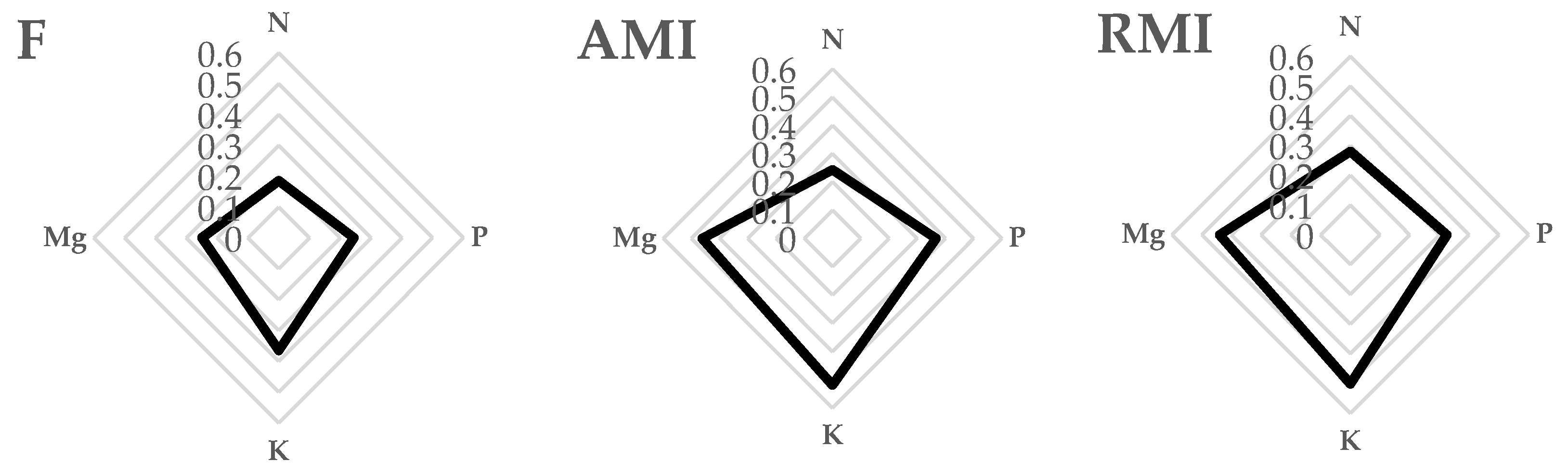 Agronomy 11 01402 g003 550