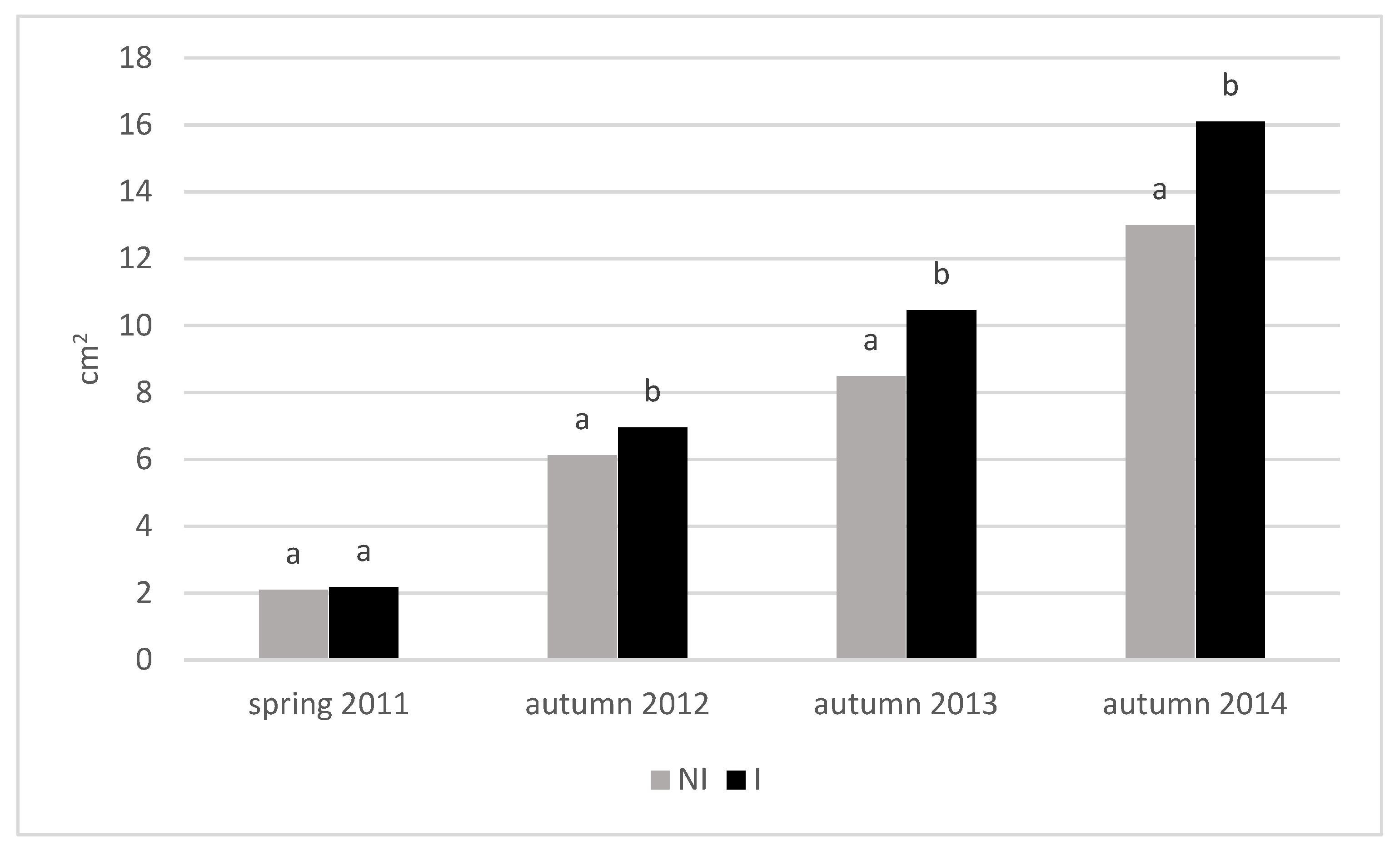 Agronomy 11 01402 g004 550