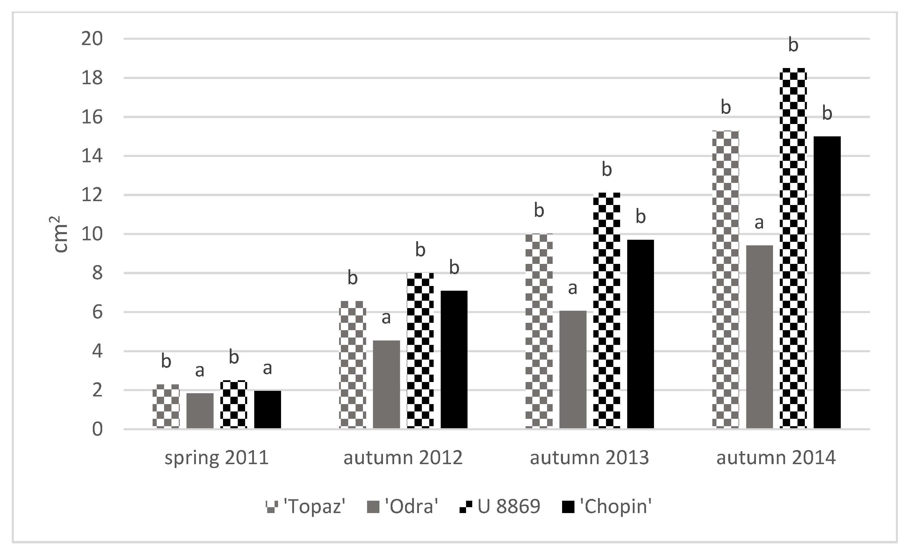 Agronomy 11 01402 g005 550