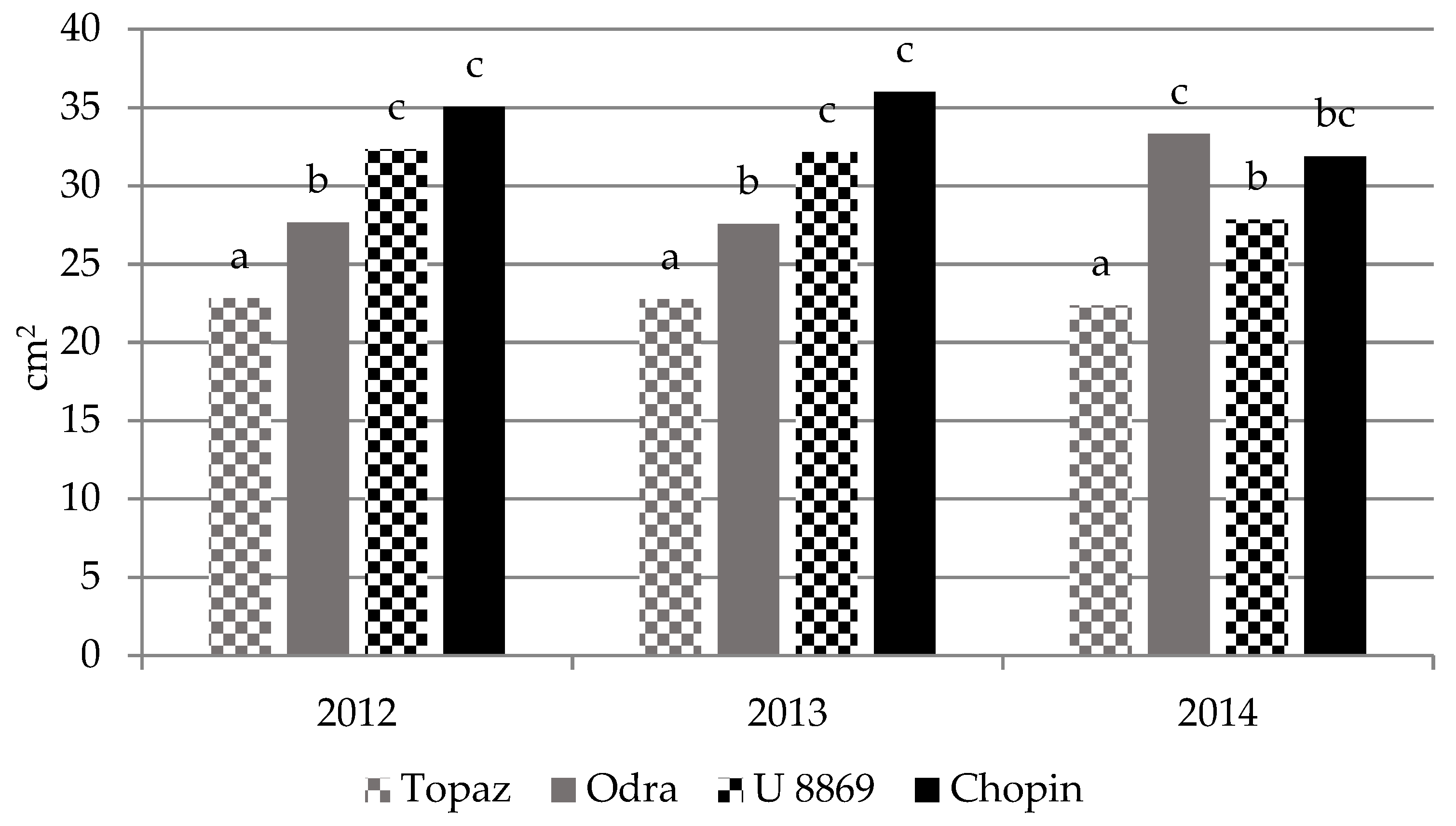 Agronomy 11 01402 g006 550
