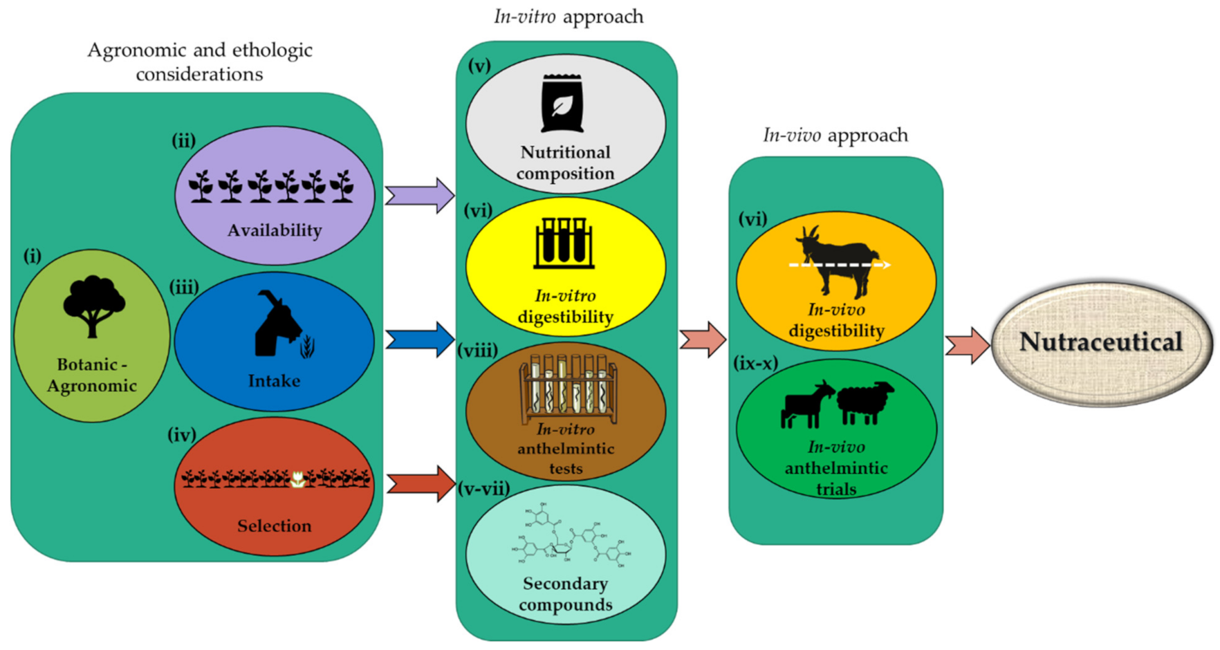 Agronomy 11 01403 g002 550