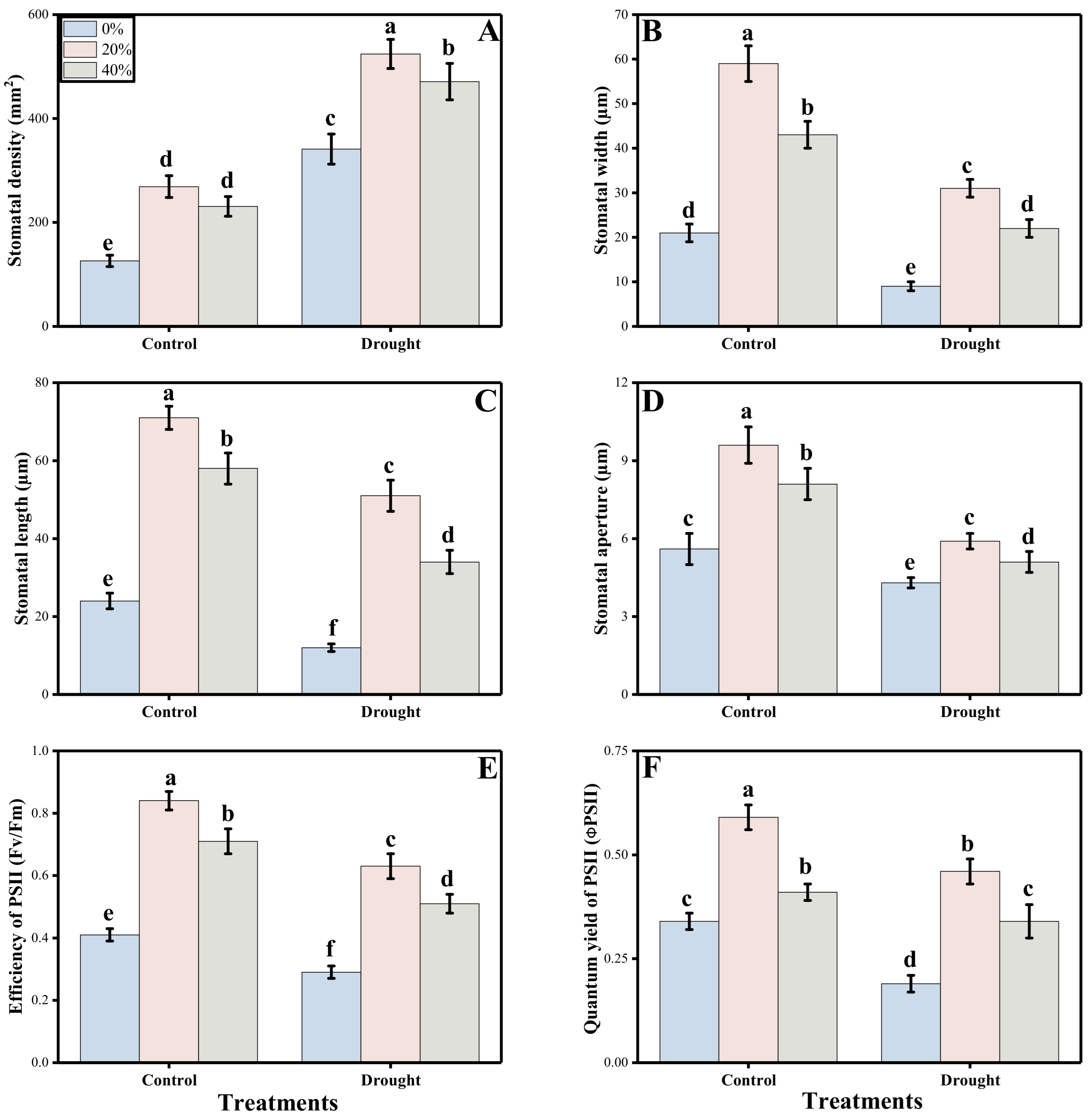 Agronomy 11 01404 g004 550