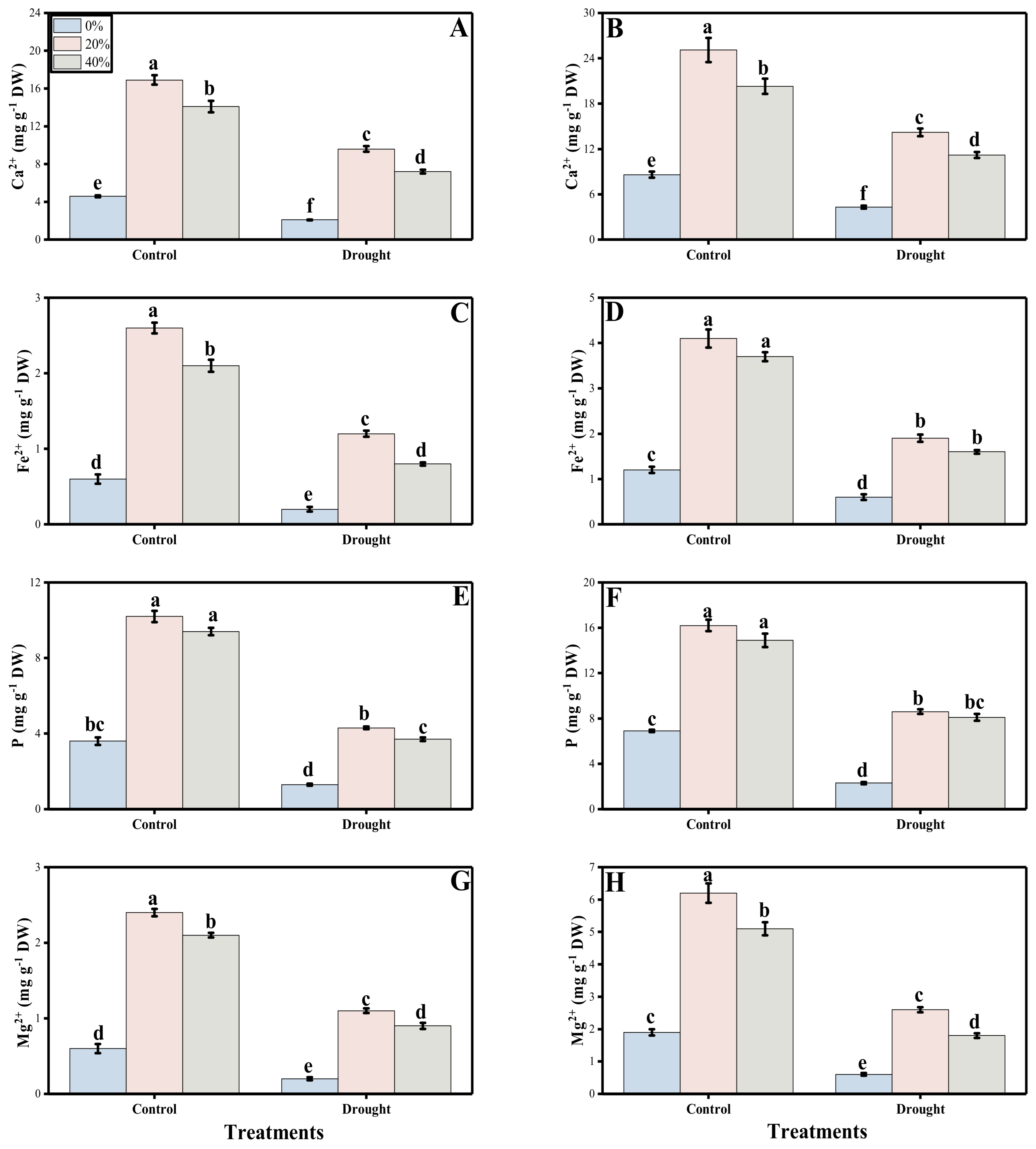 Agronomy 11 01404 g008 550