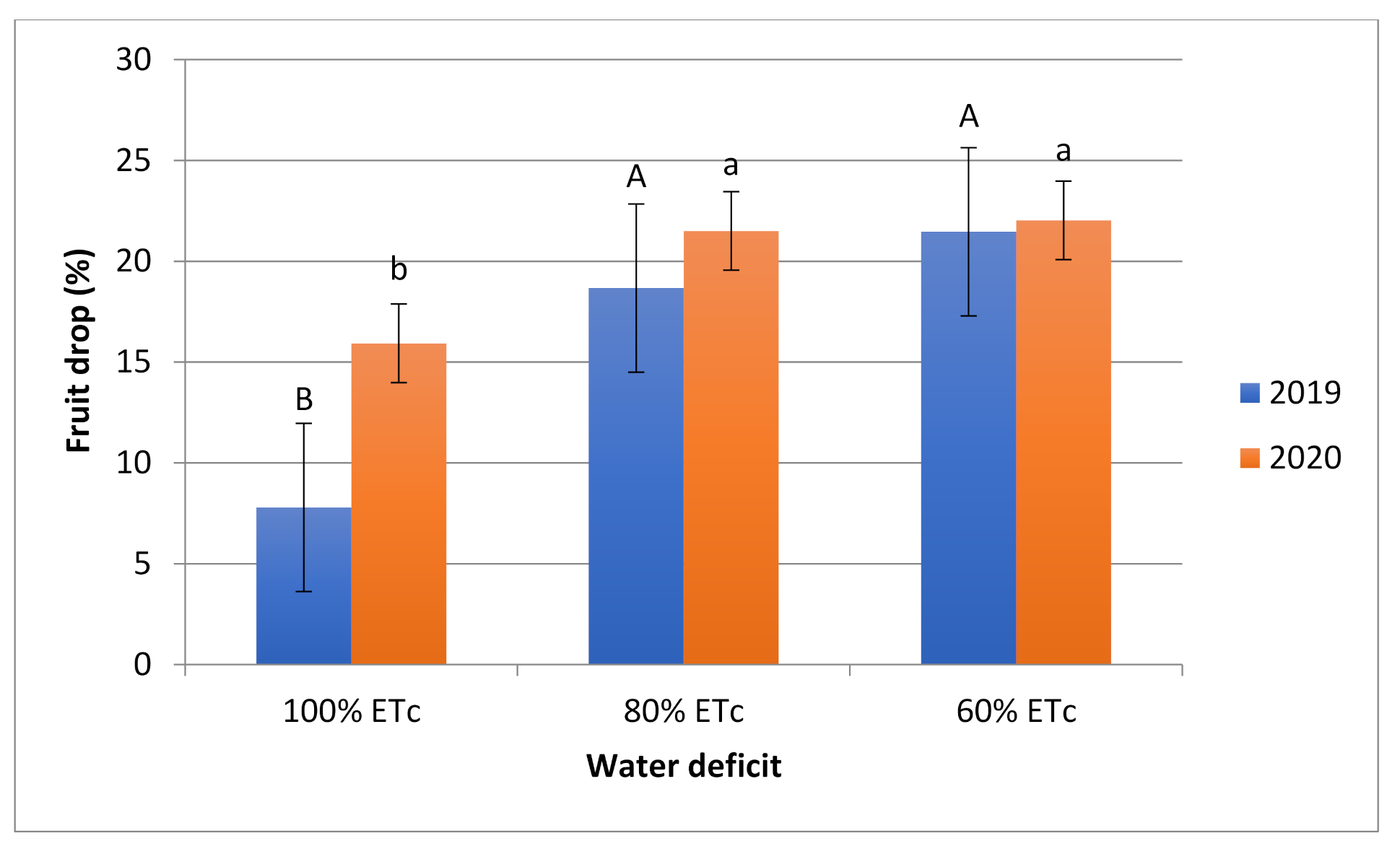 Agronomy 11 01405 g002