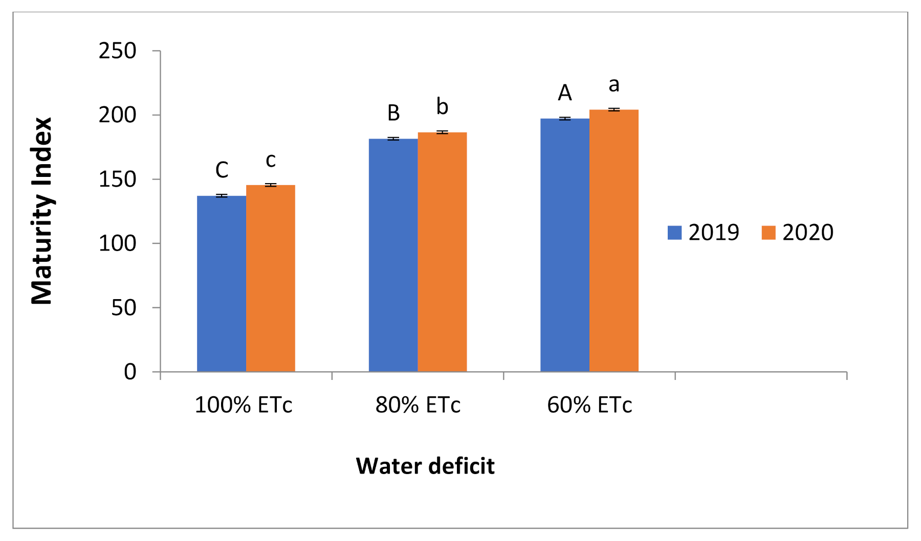 Agronomy 11 01405 g003