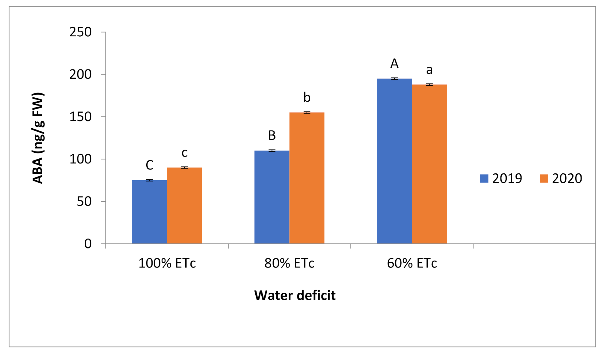 Agronomy 11 01405 g004