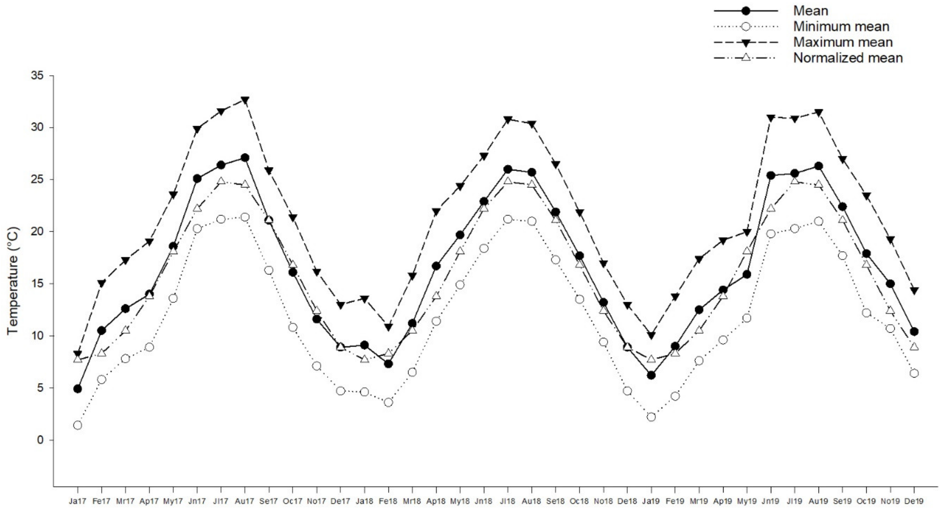 Agronomy 11 01406 g003