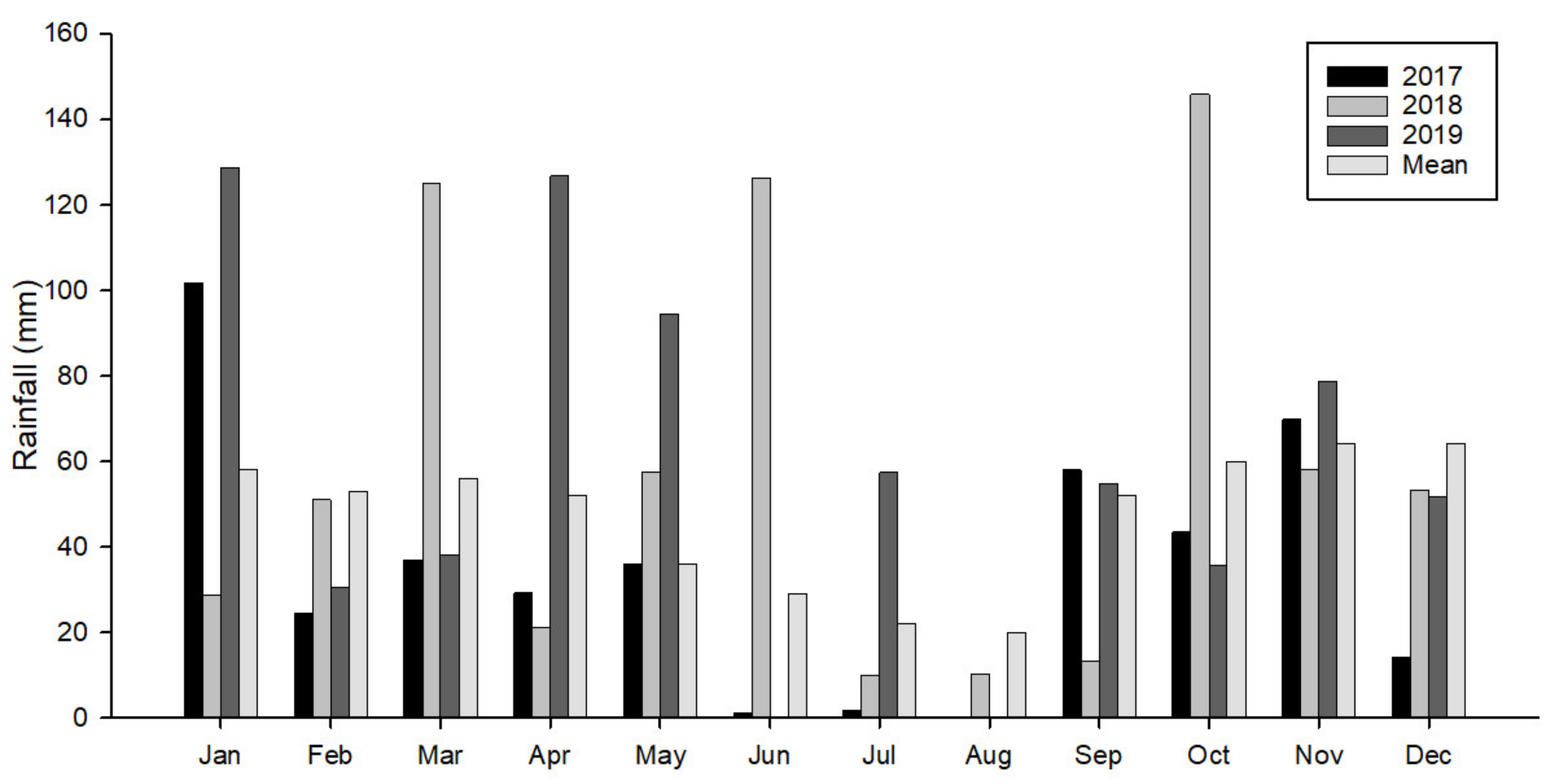 Agronomy 11 01406 g004