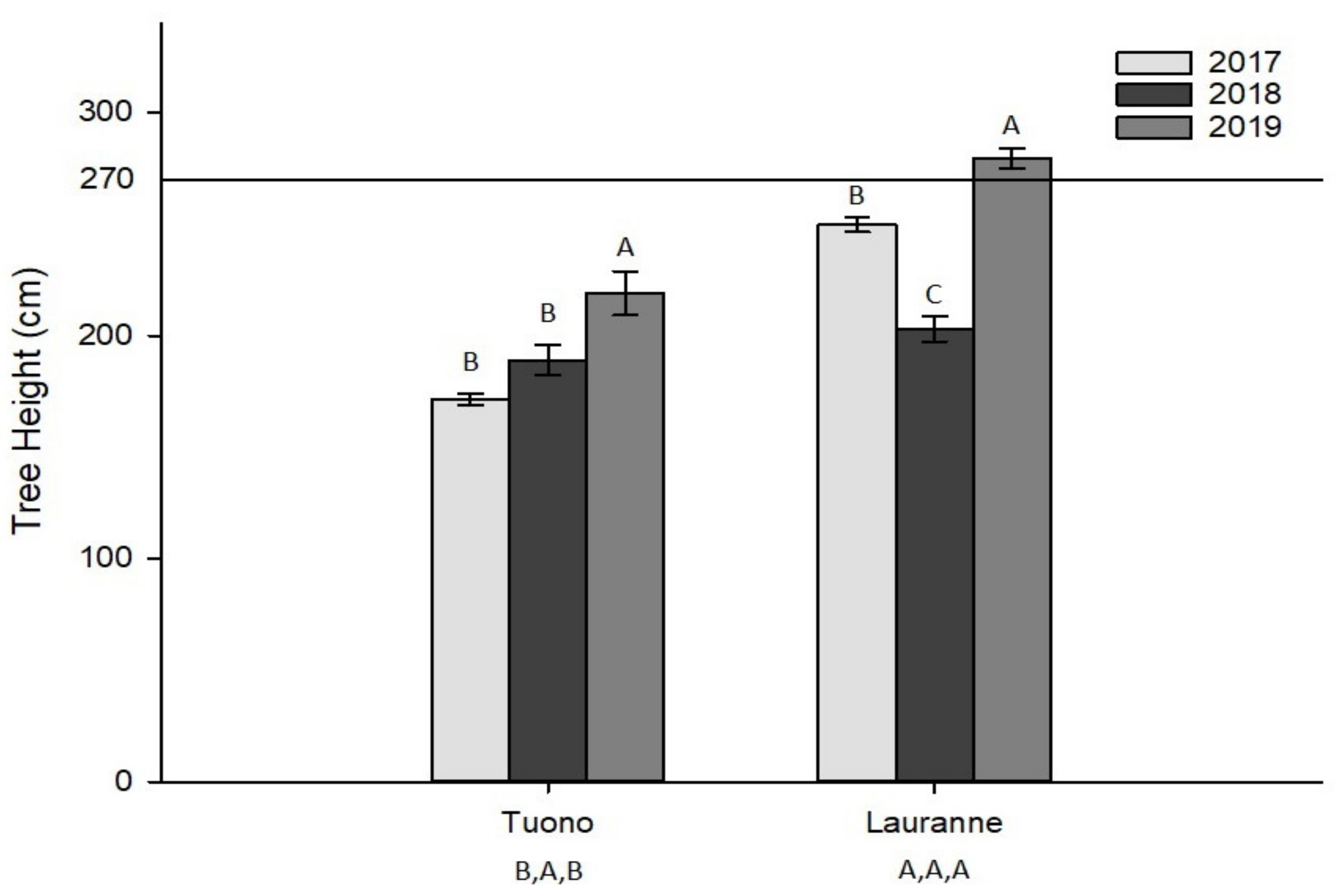 Agronomy 11 01406 g005