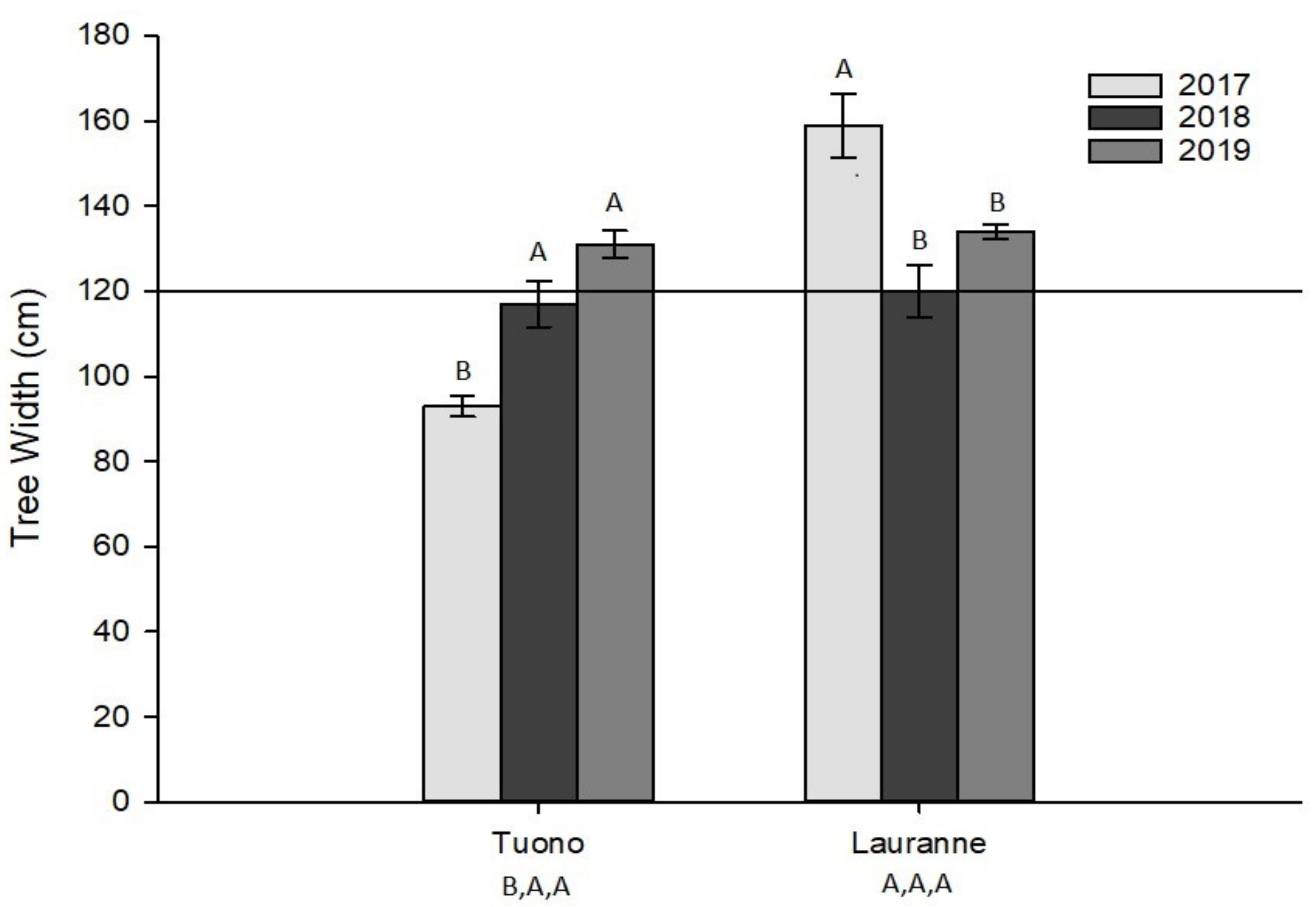 Agronomy 11 01406 g006
