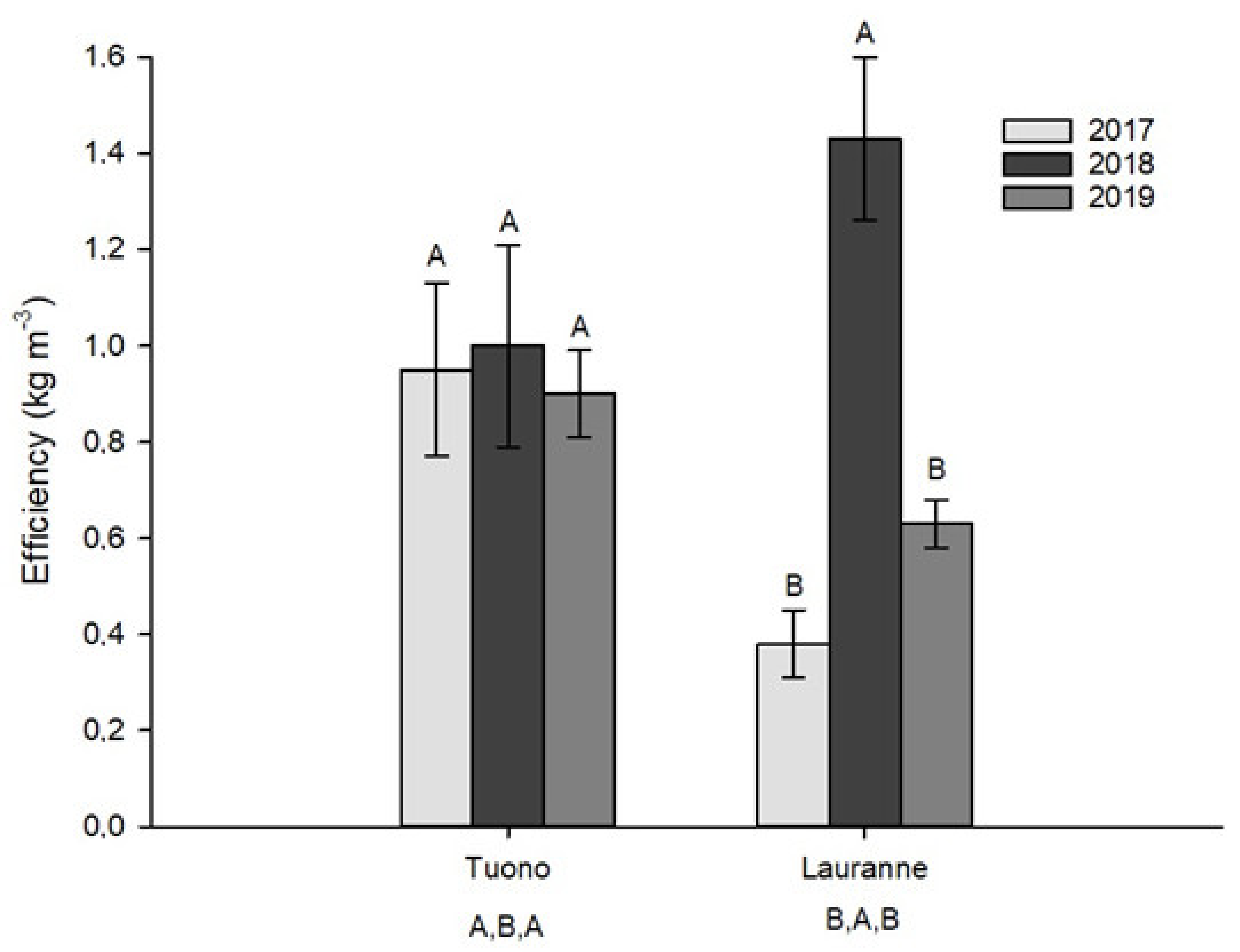 Agronomy 11 01406 g008