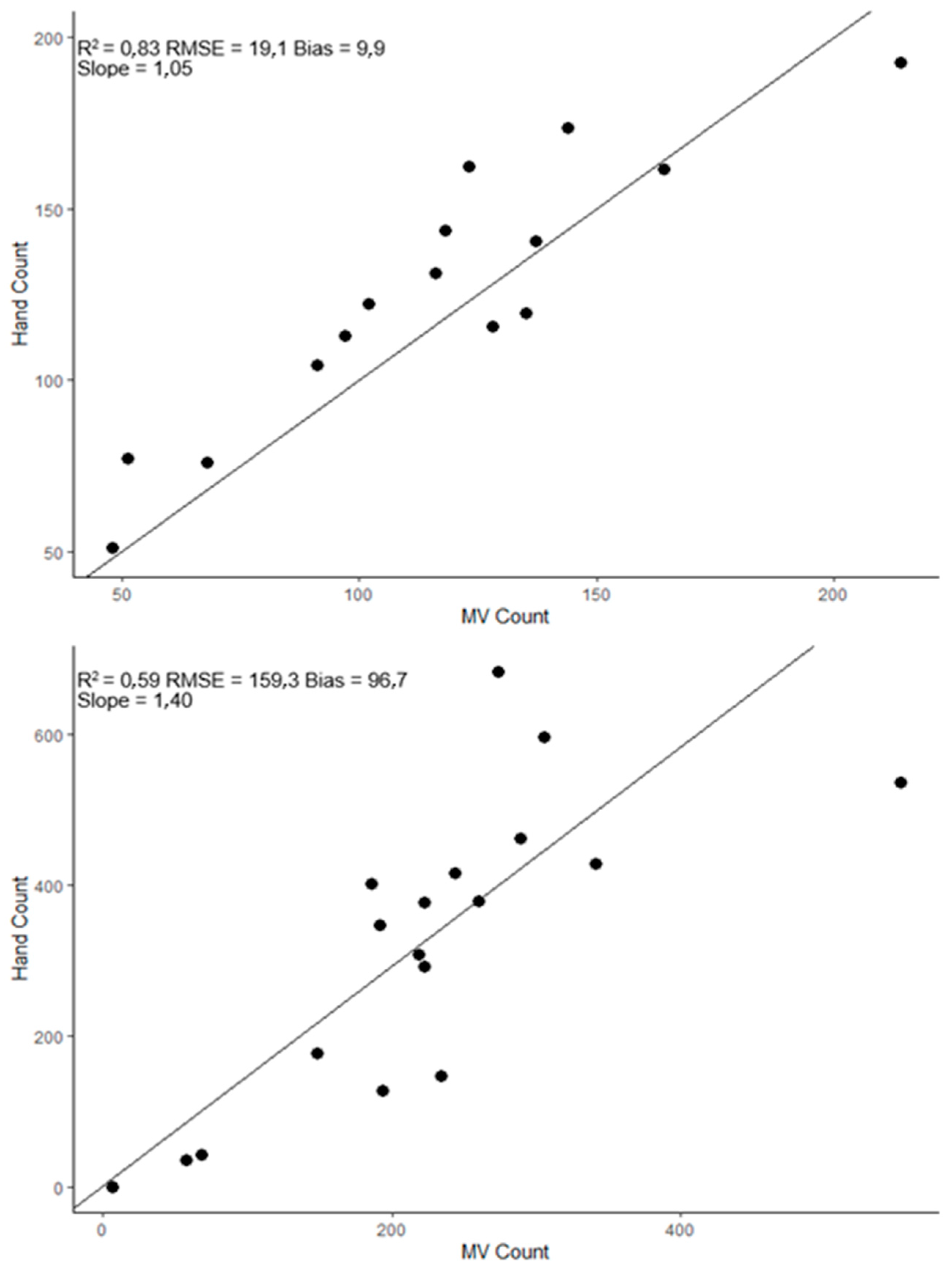 Agronomy 11 01409 g005 Agronomy 11 01409 g005