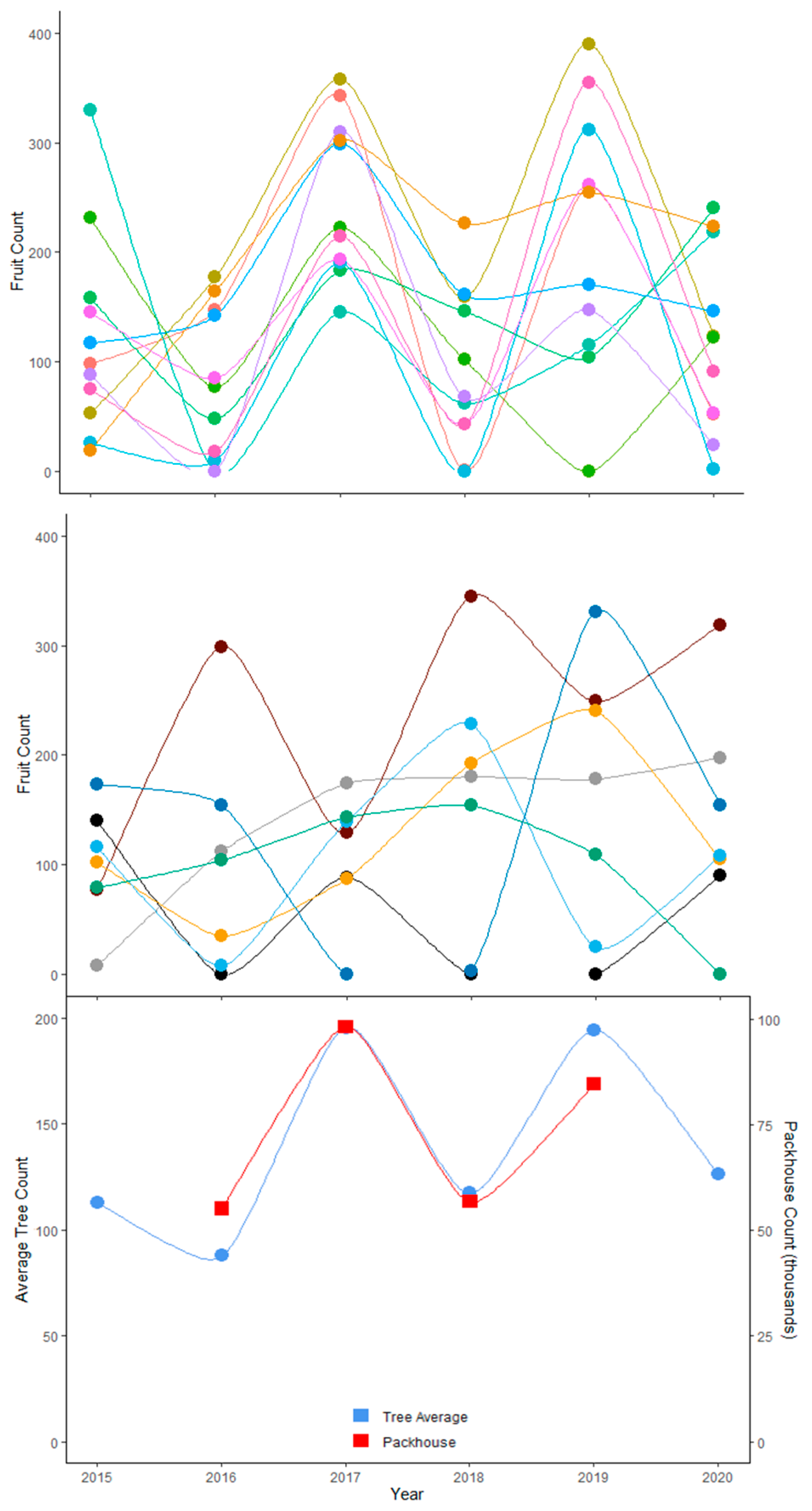 Agronomy 11 01409 g008 Agronomy 11 01409 g008