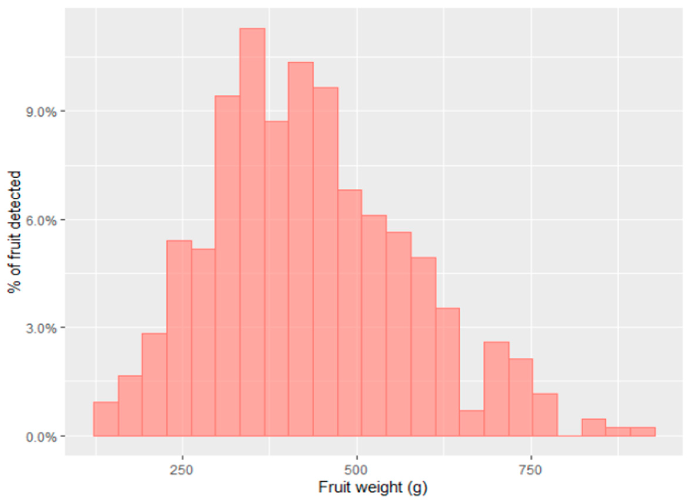 Agronomy 11 01409 g009 Agronomy 11 01409 g009