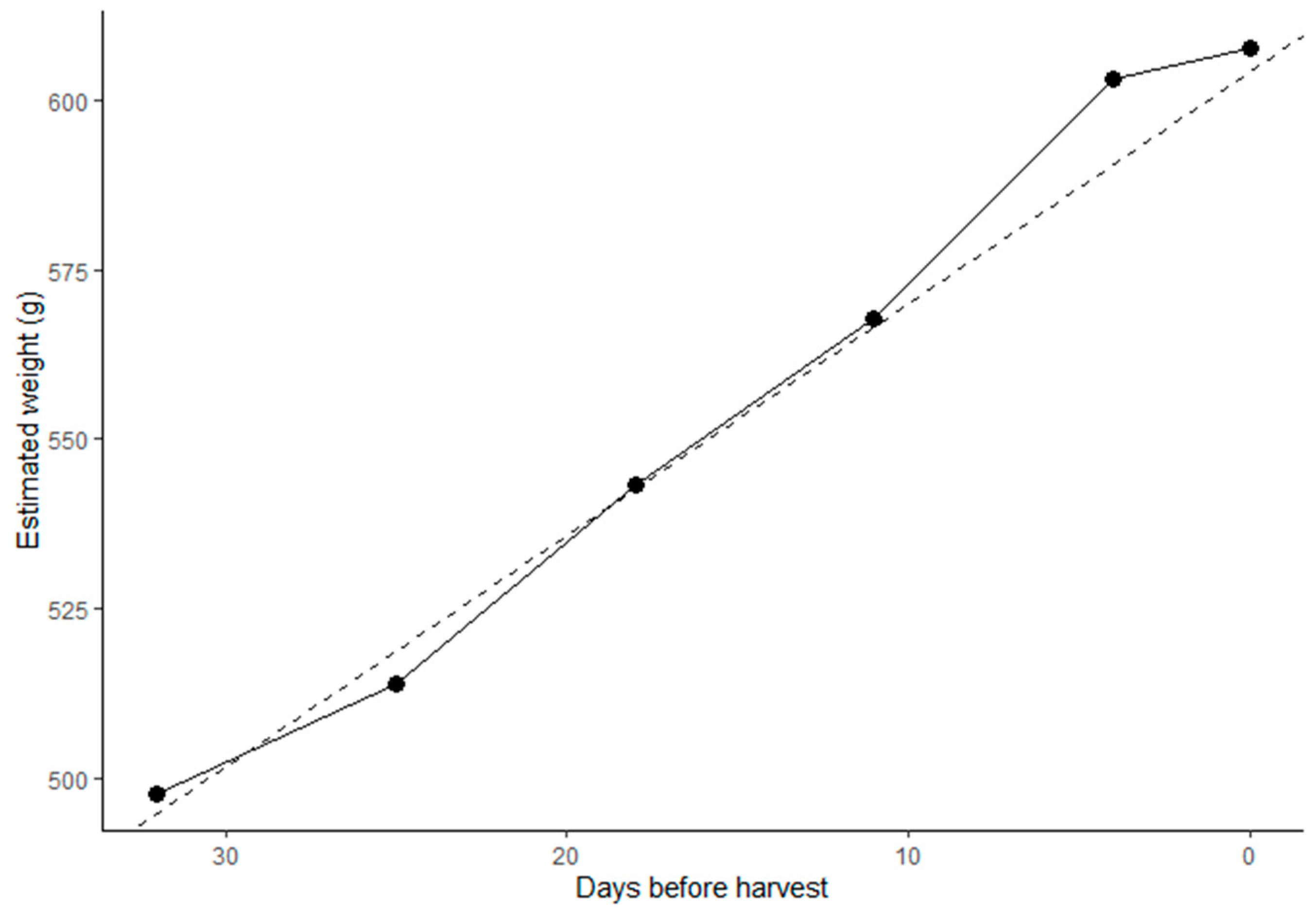 Agronomy 11 01409 g010 Agronomy 11 01409 g010