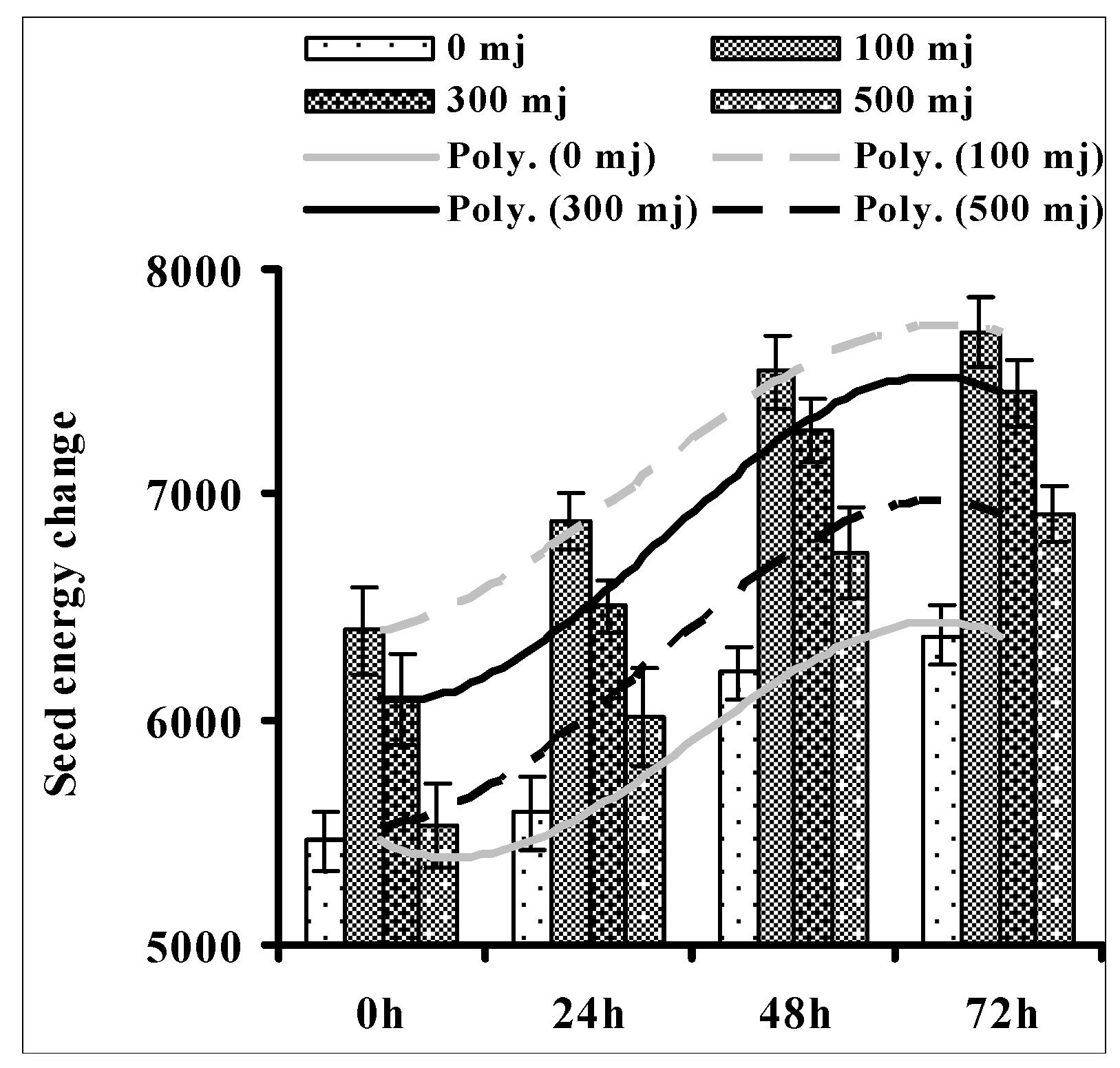 Agronomy 11 01411 g001