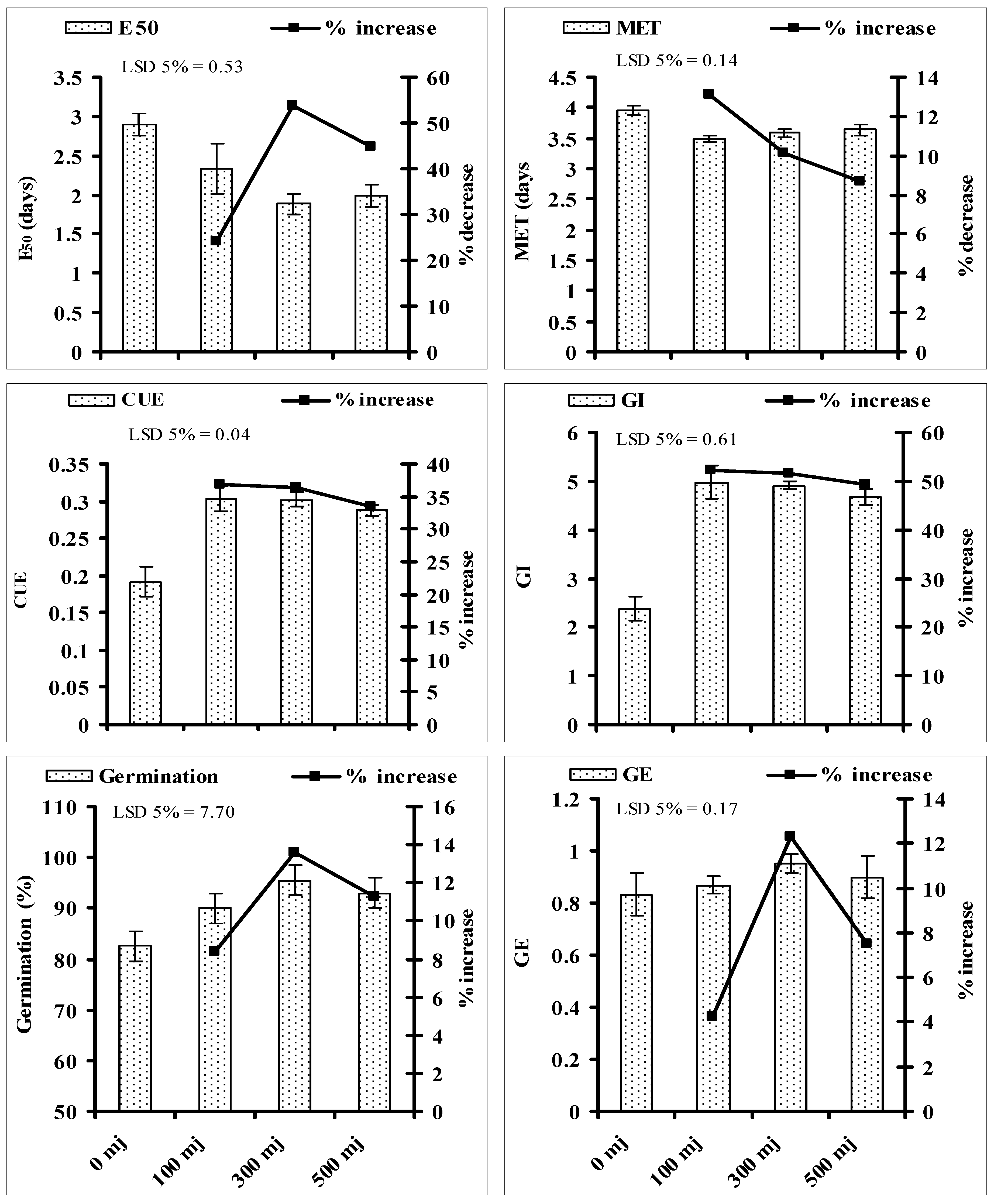 Agronomy 11 01411 g002