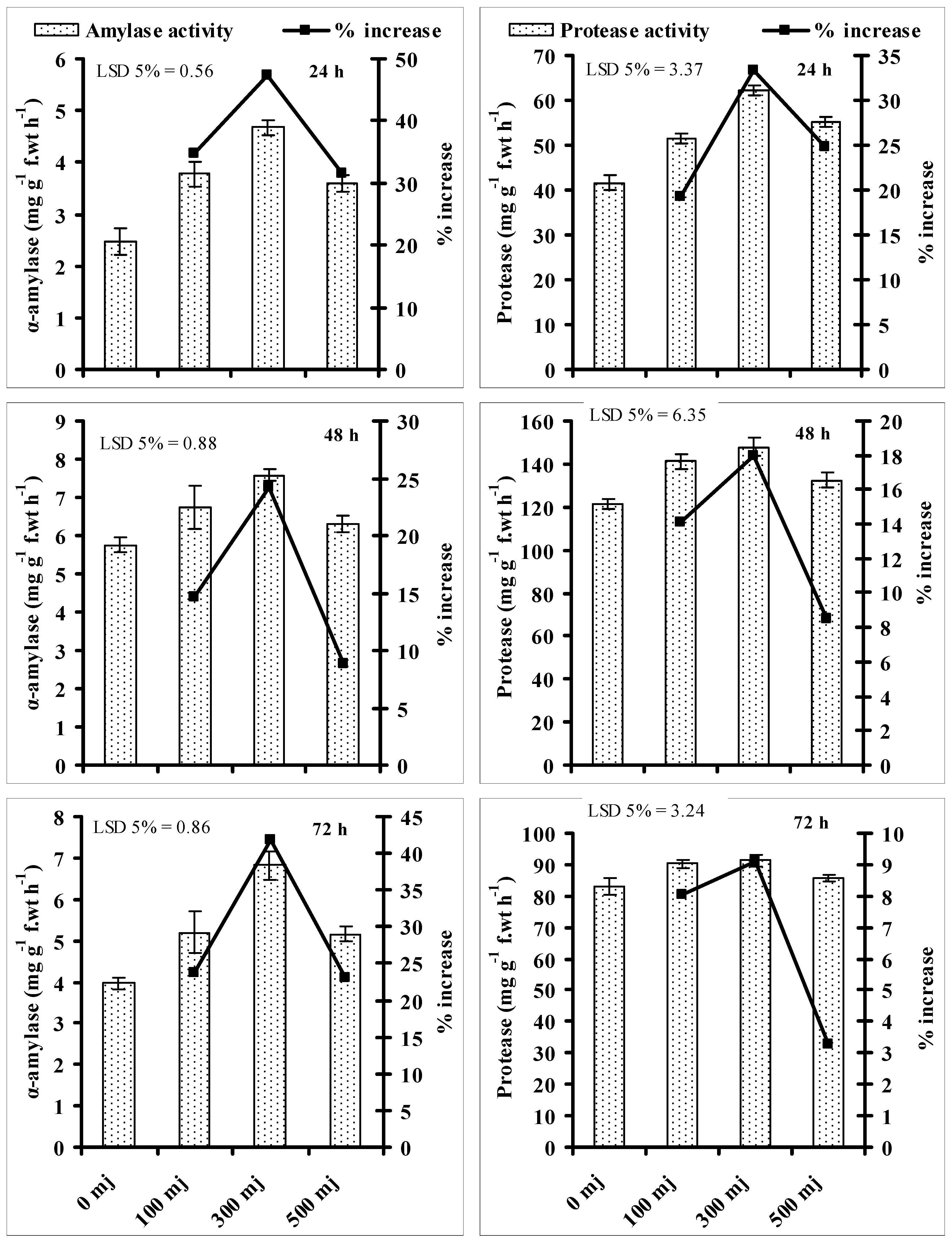 Agronomy 11 01411 g003