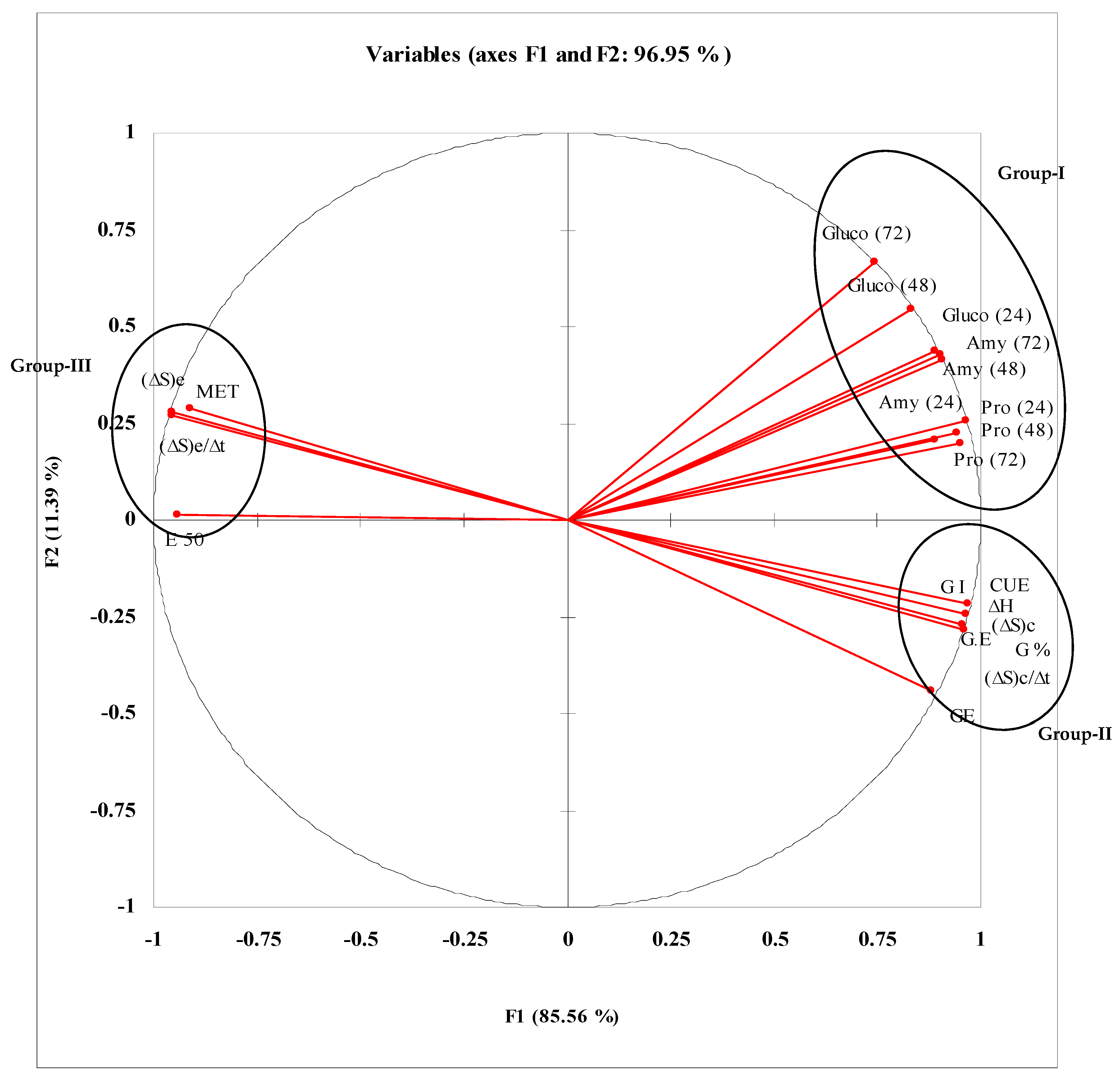 Agronomy 11 01411 g005
