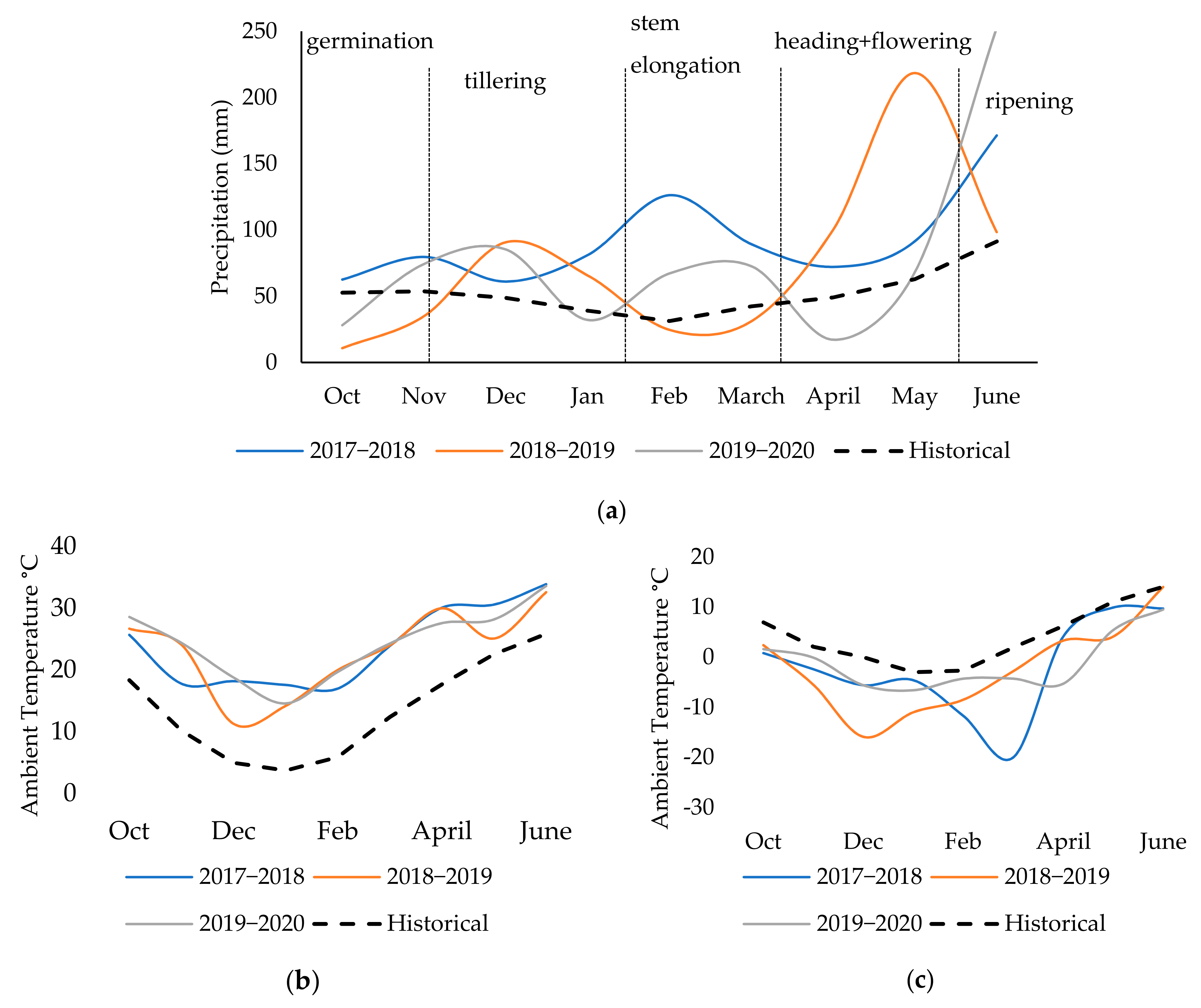Agronomy 11 01413 g001 550