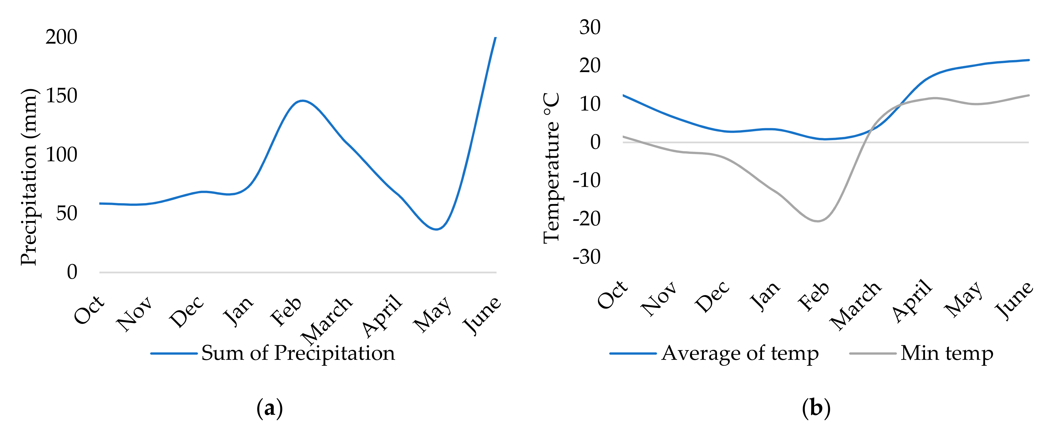 Agronomy 11 01413 g002 550