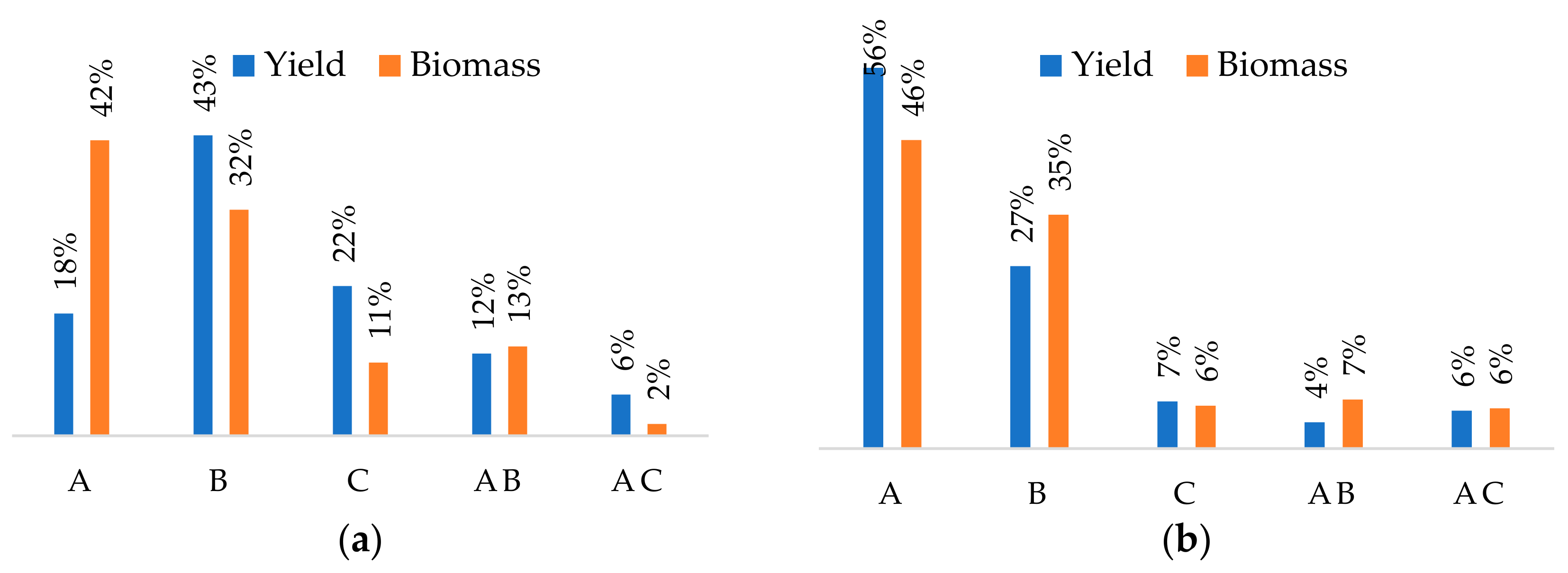 Agronomy 11 01413 g003 550
