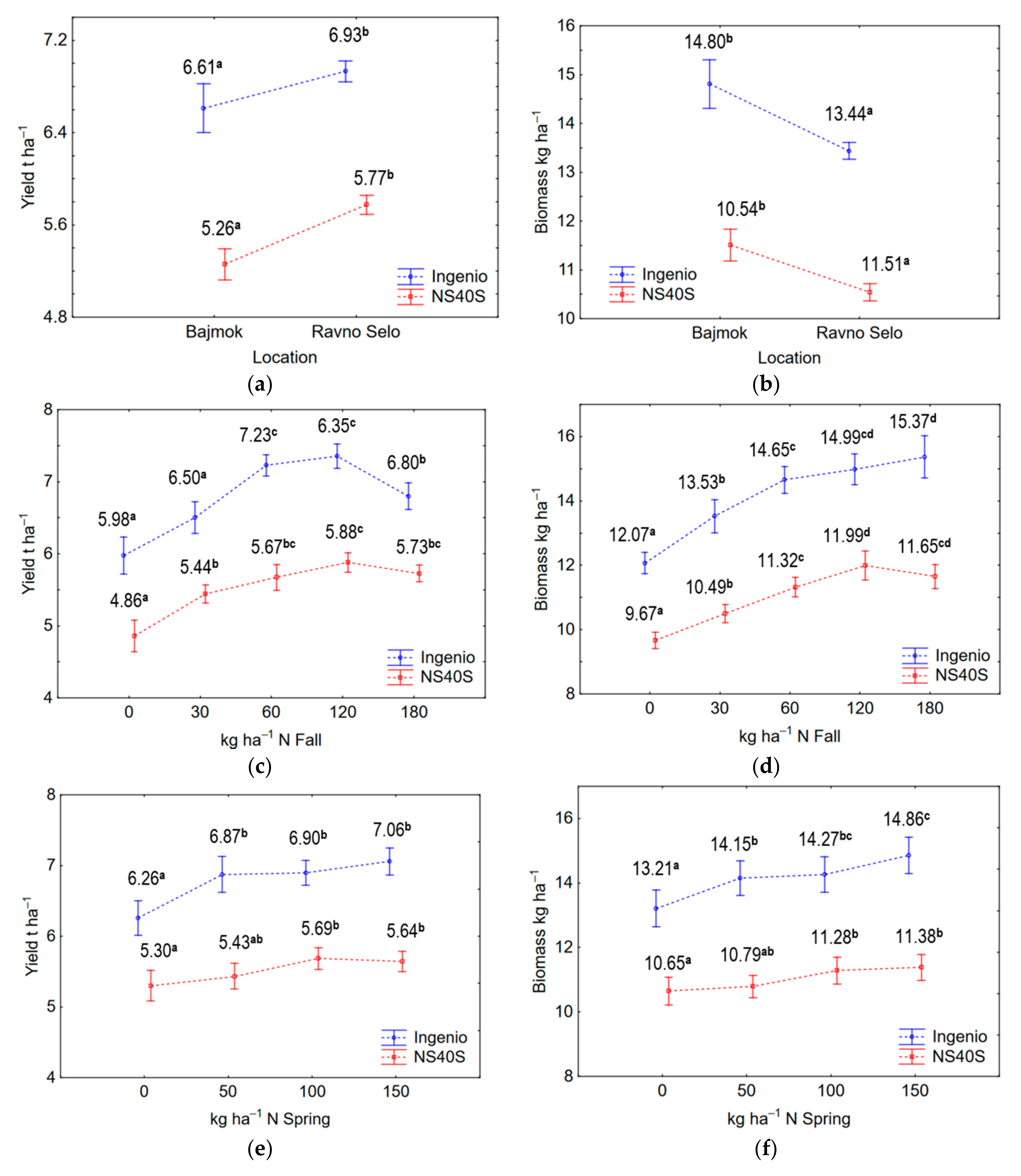 Agronomy 11 01413 g004 550