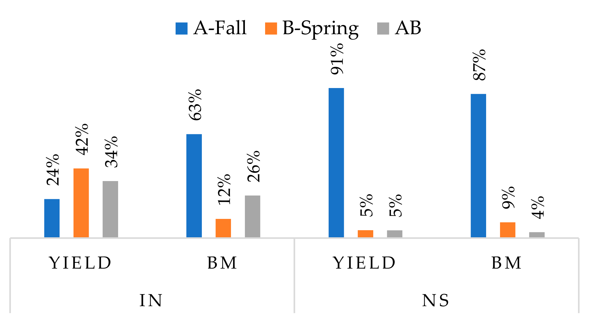 Agronomy 11 01413 g005 550