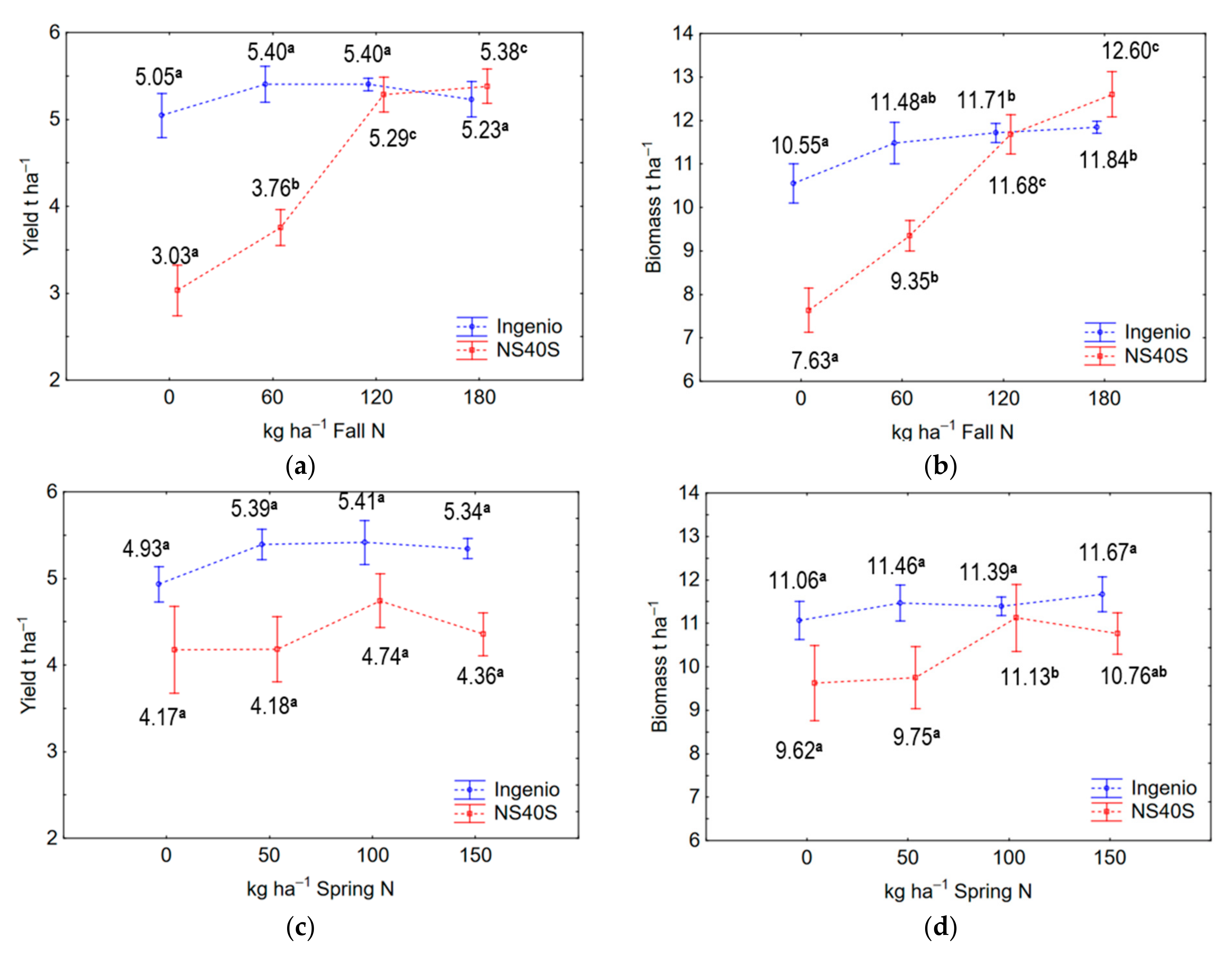 Agronomy 11 01413 g006 550