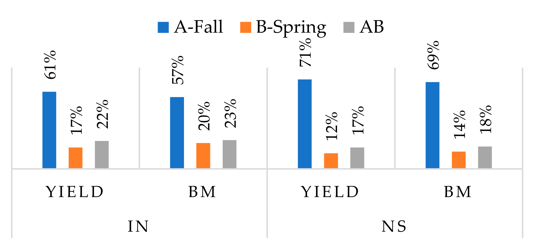 Agronomy 11 01413 g007 550