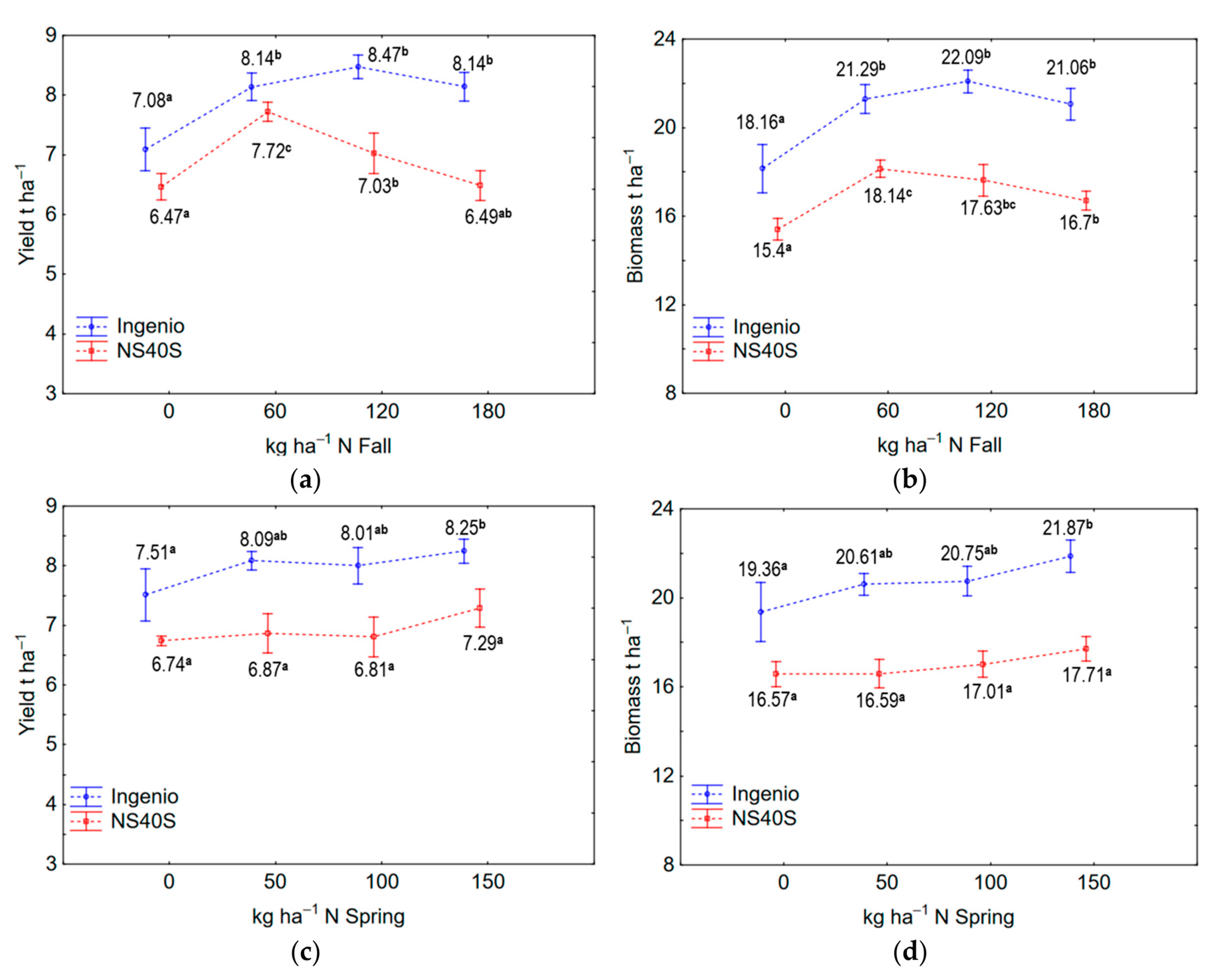 Agronomy 11 01413 g008 550