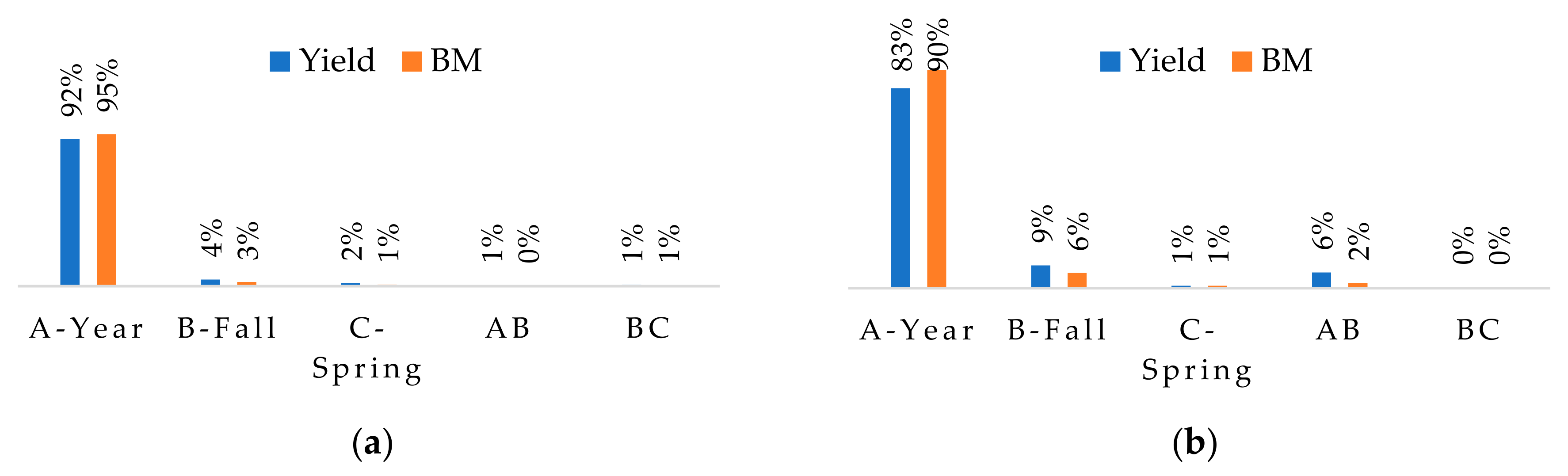 Agronomy 11 01413 g009 550