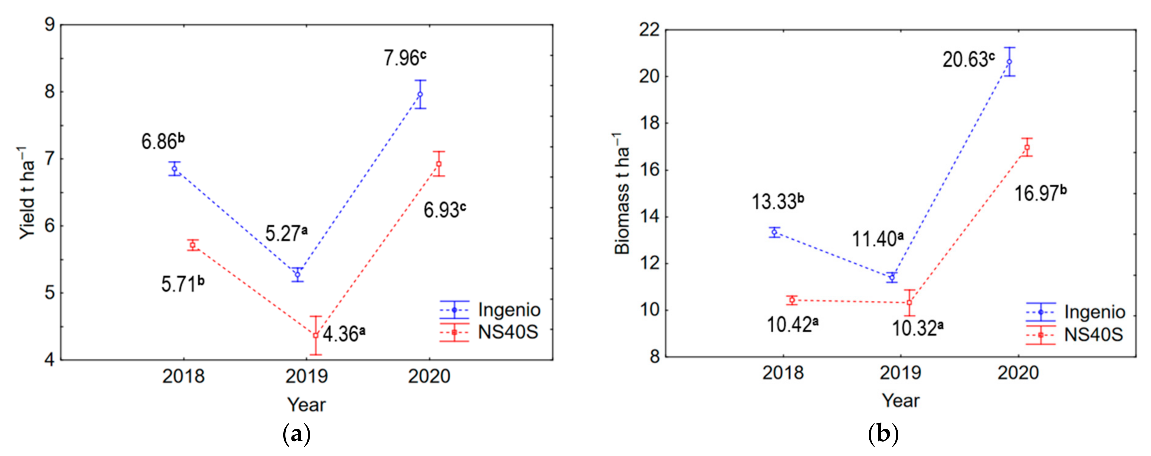 Agronomy 11 01413 g010 550