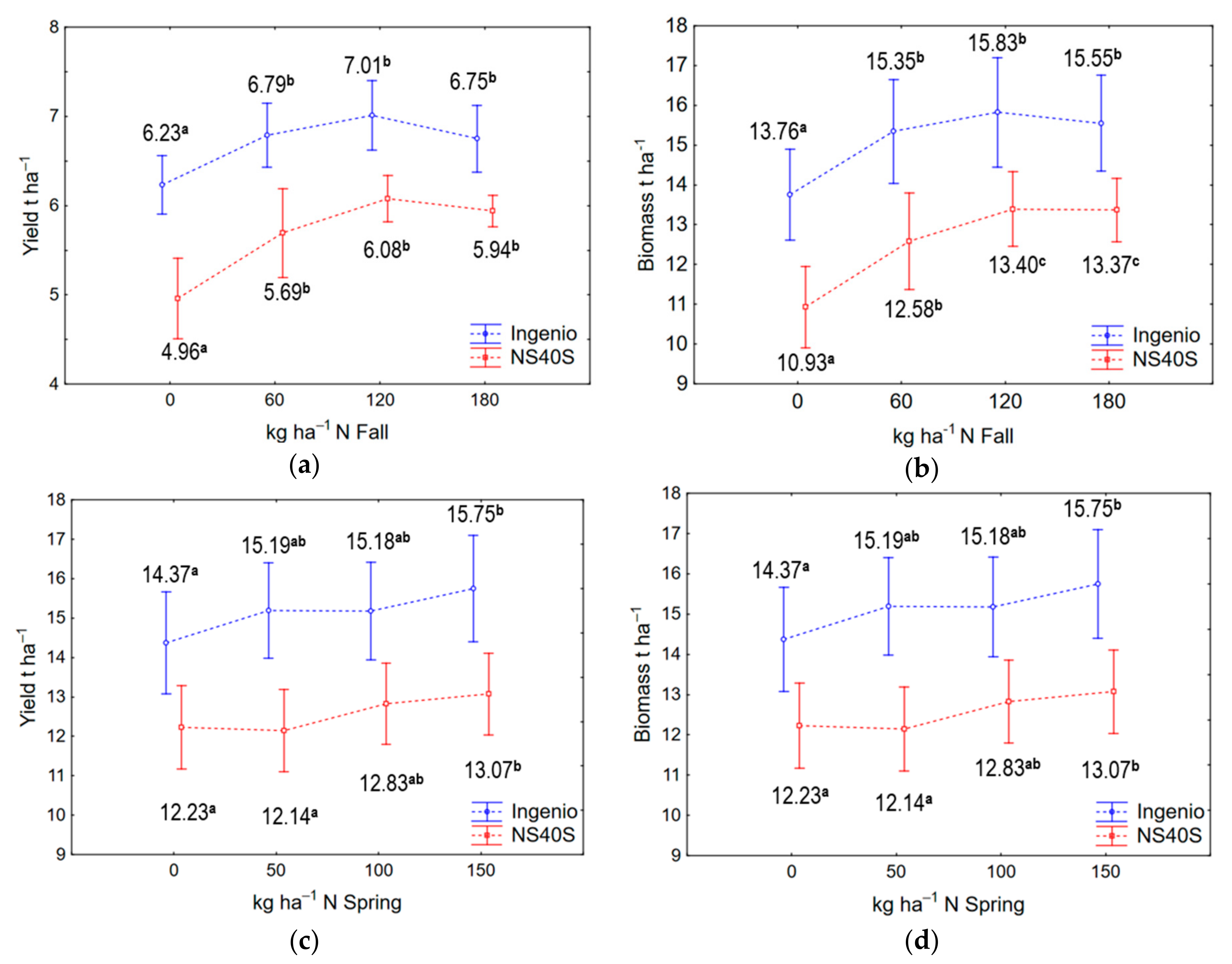 Agronomy 11 01413 g011 550