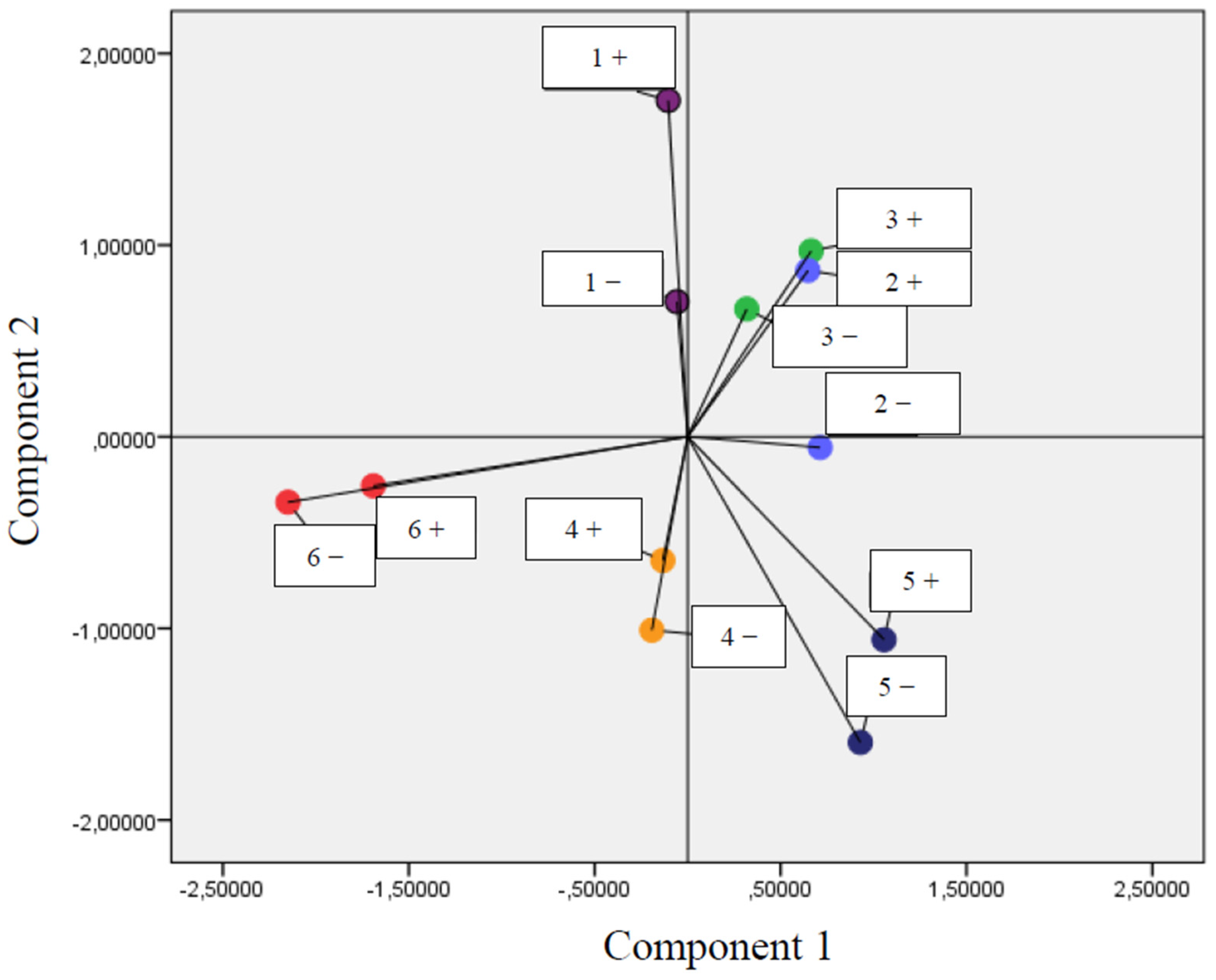Agronomy 11 01414 g001