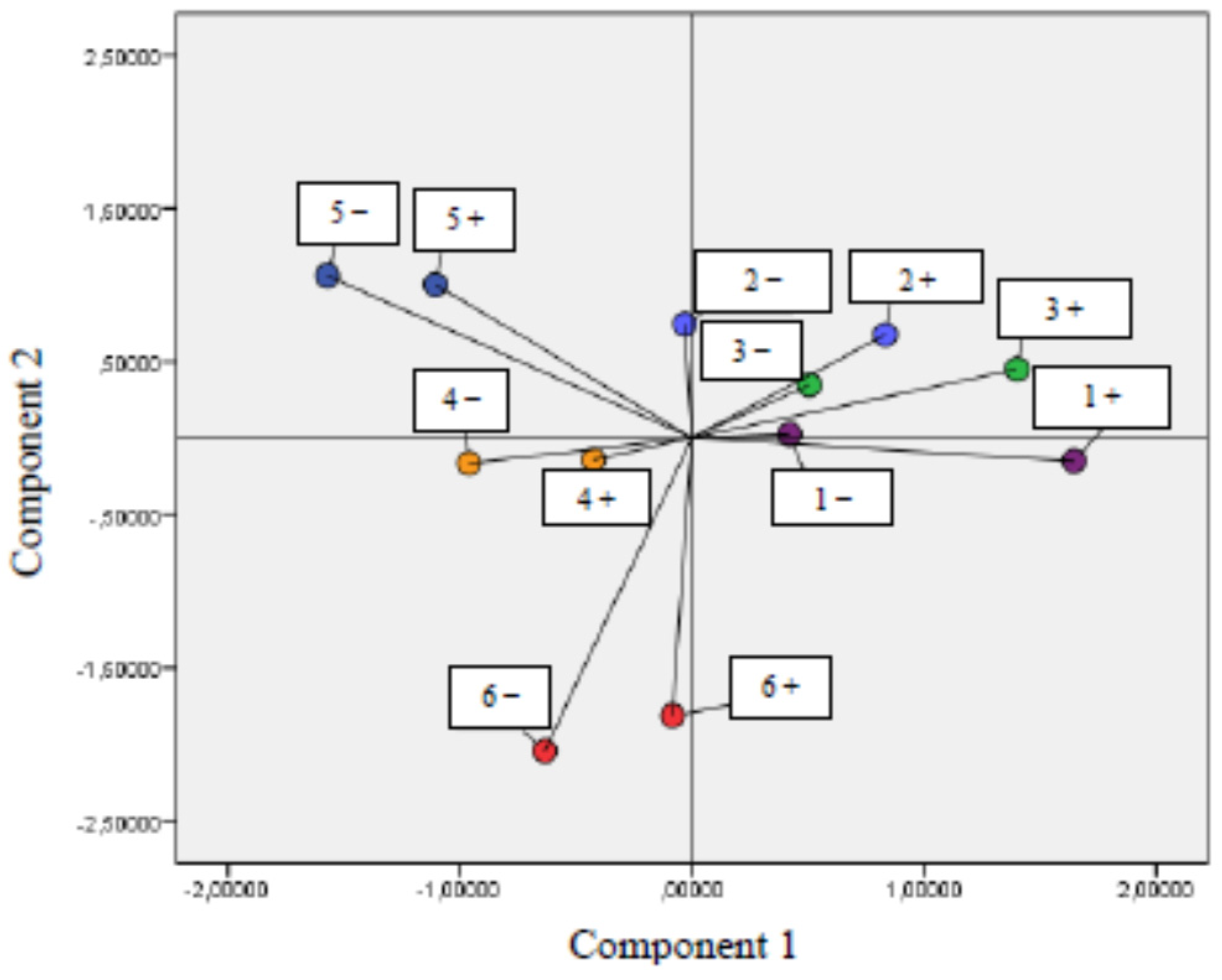 Agronomy 11 01414 g002