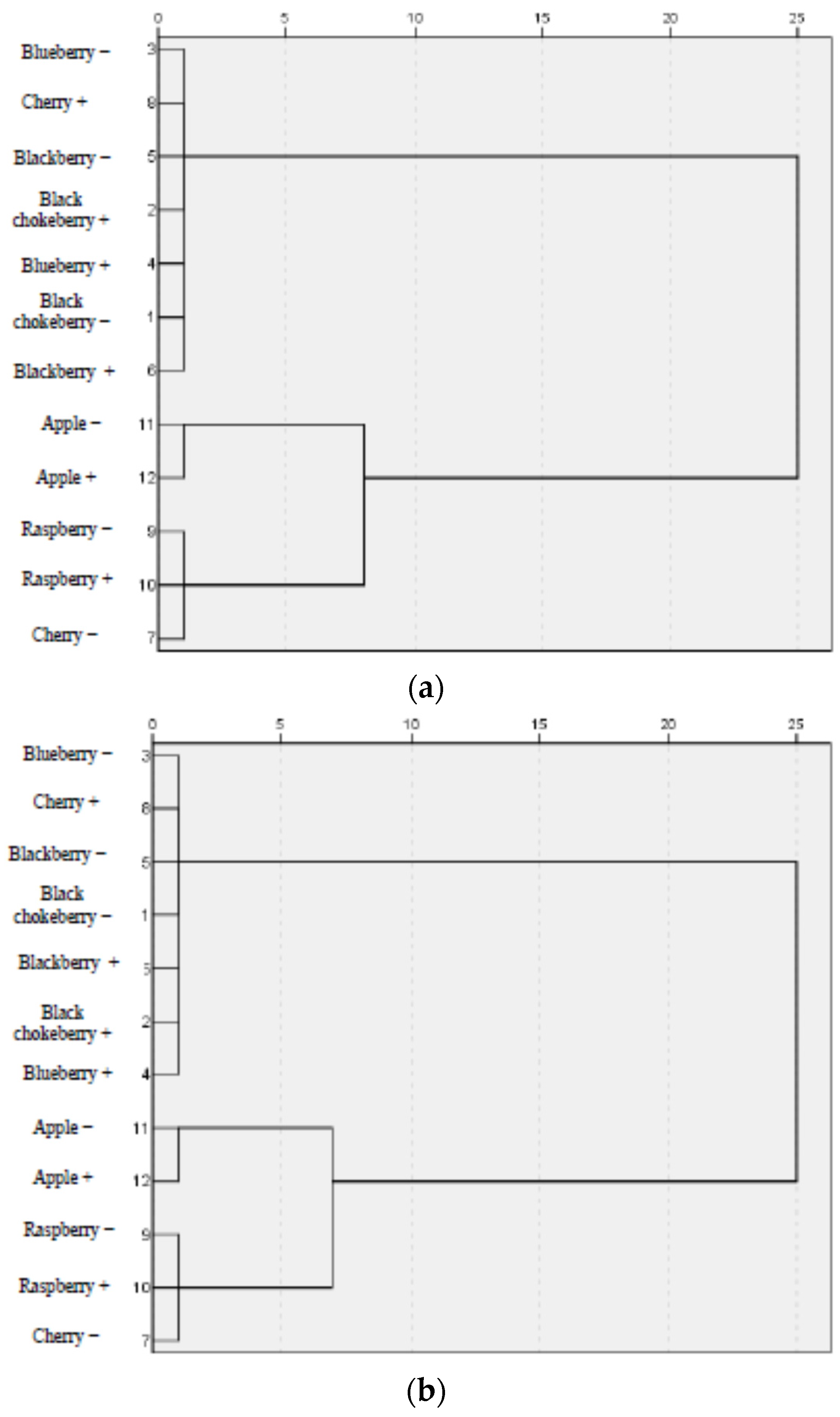 Agronomy 11 01414 g003
