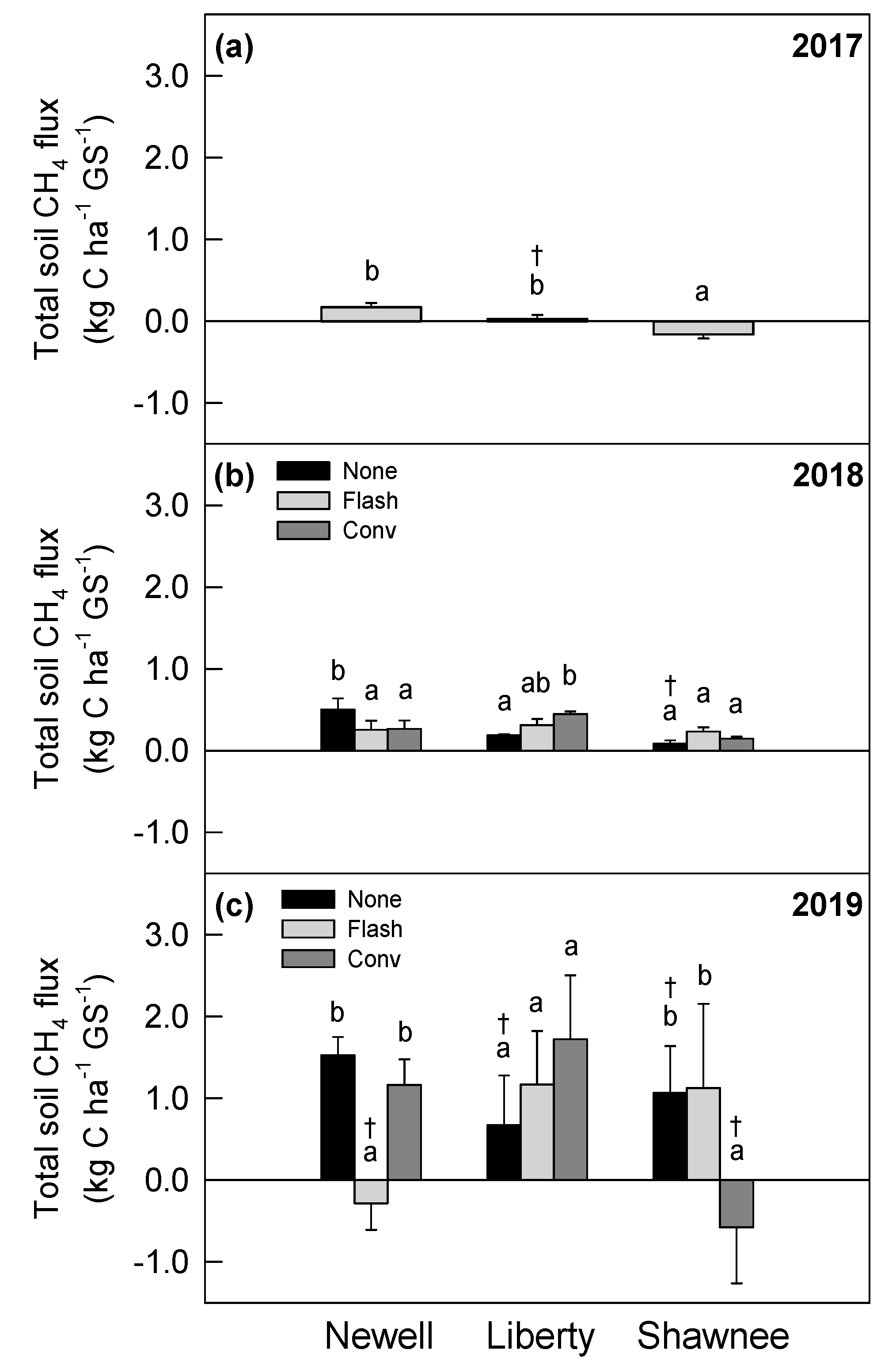 Agronomy 11 01416 g001