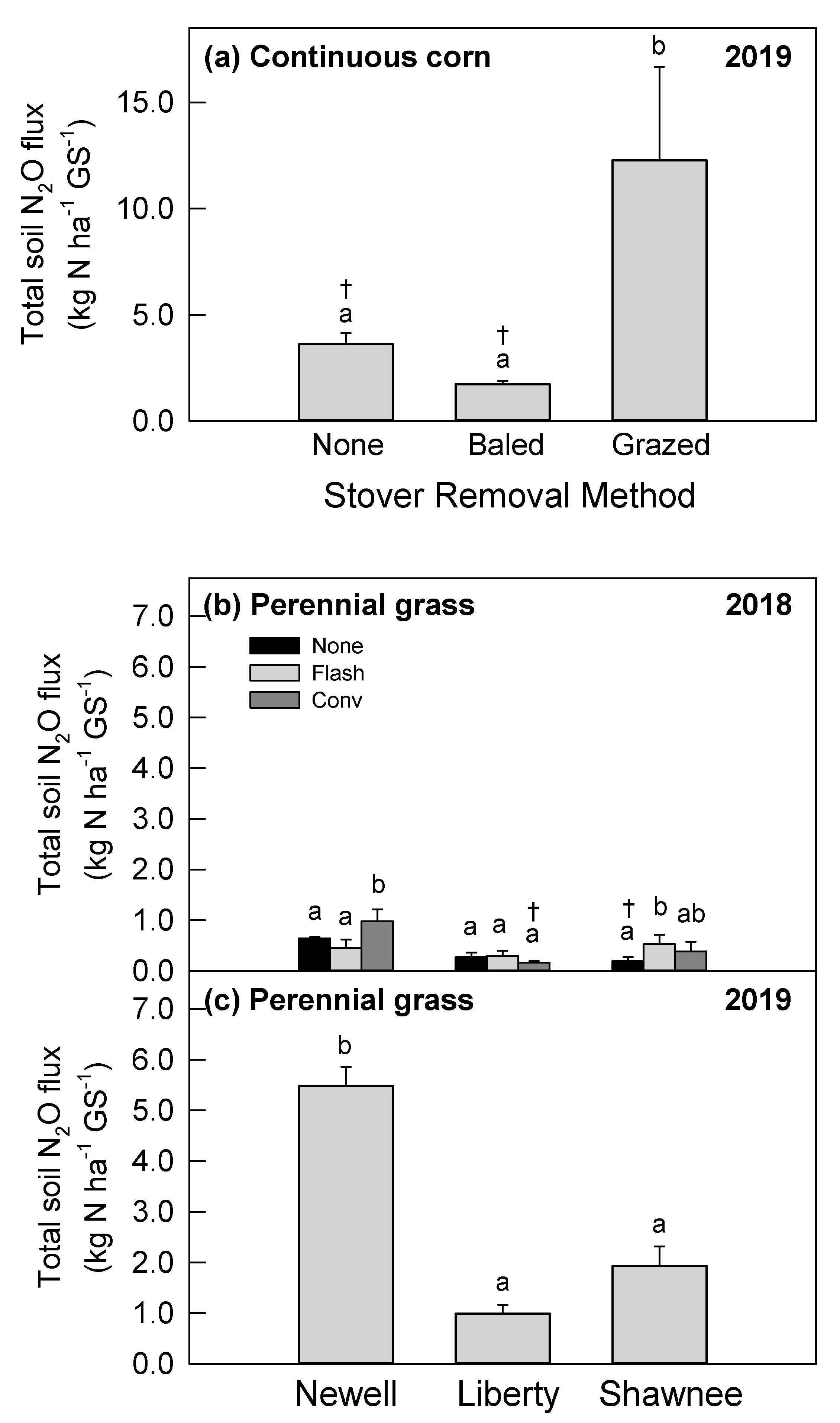 Agronomy 11 01416 g002