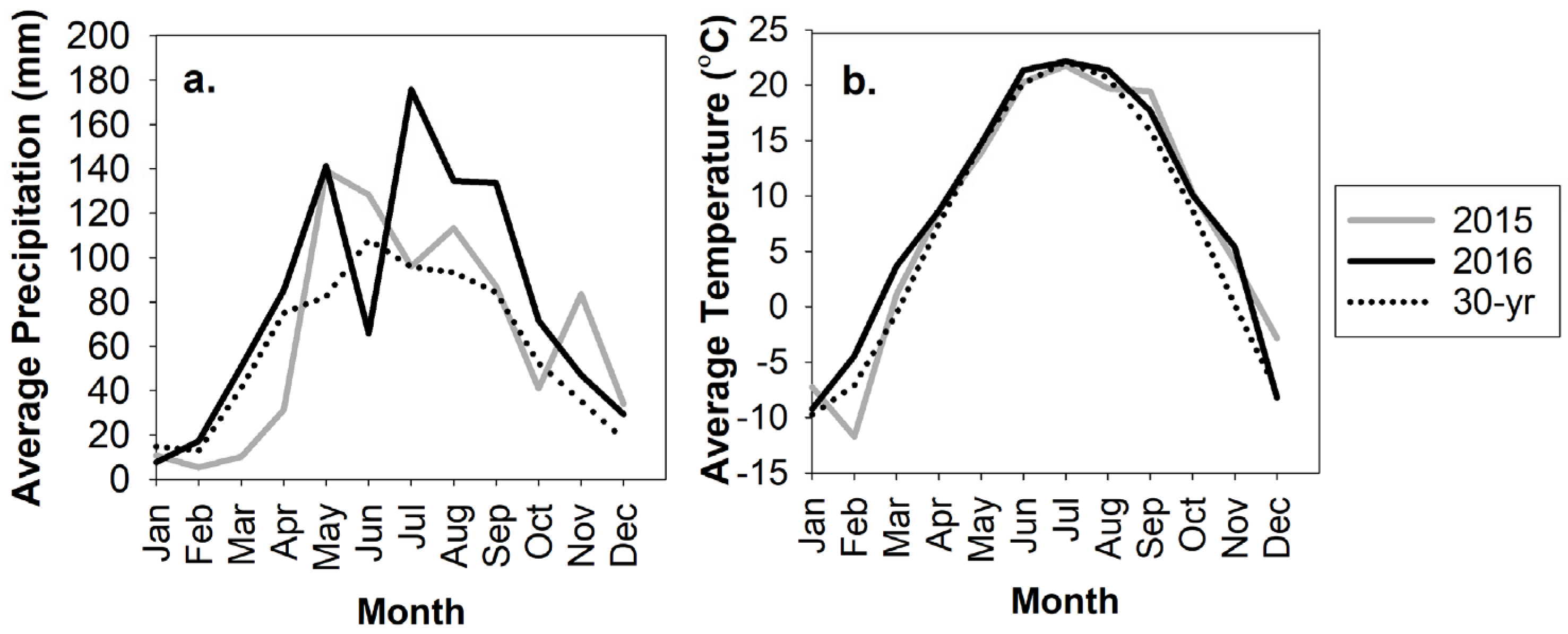 Agronomy 11 01418 g001