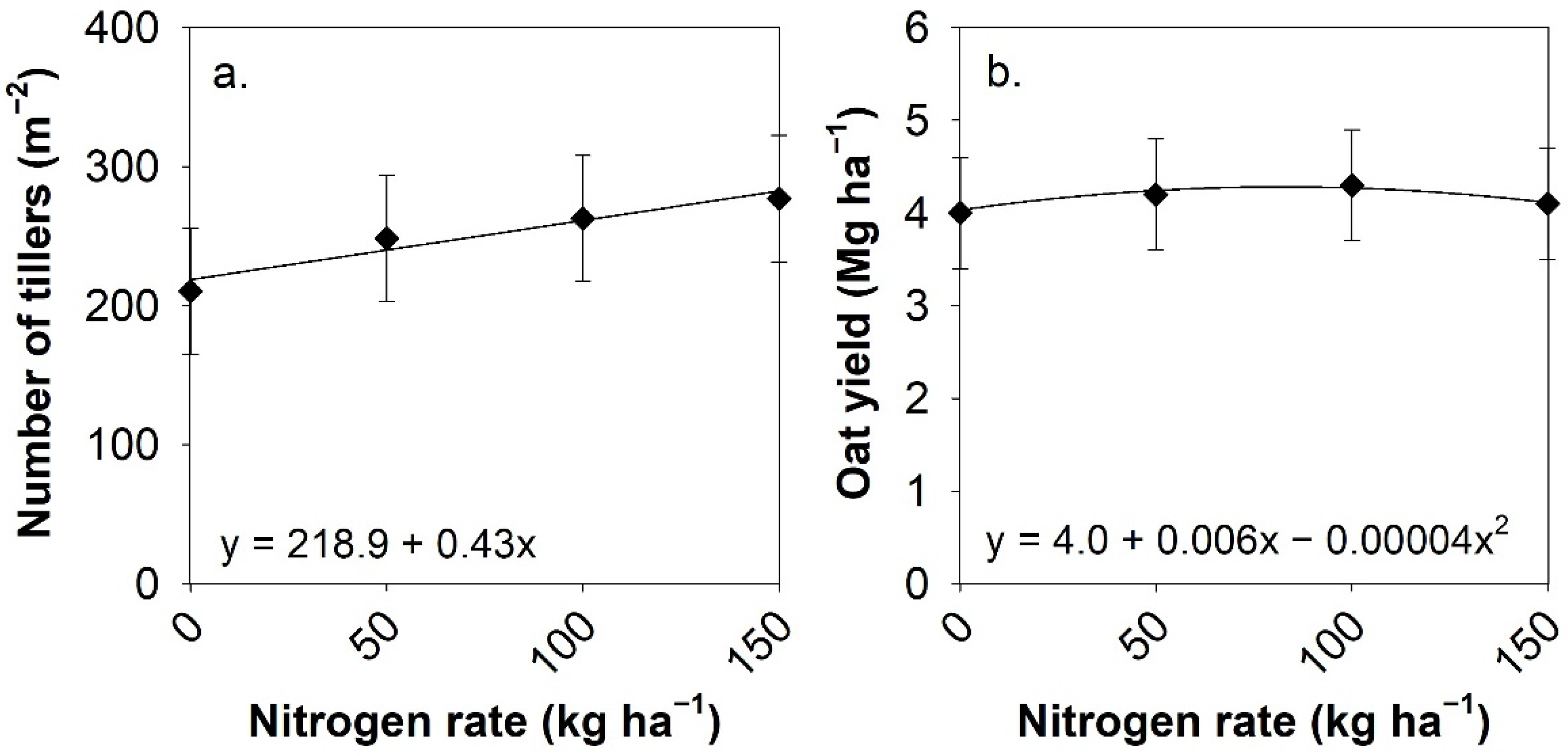 Agronomy 11 01418 g002