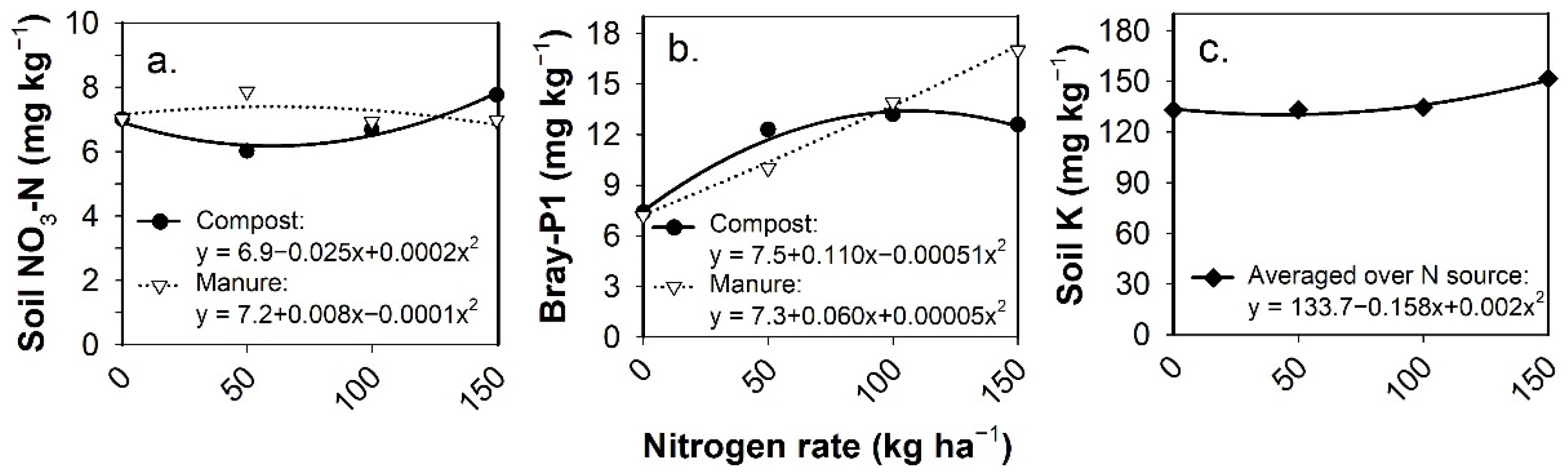 Agronomy 11 01418 g006