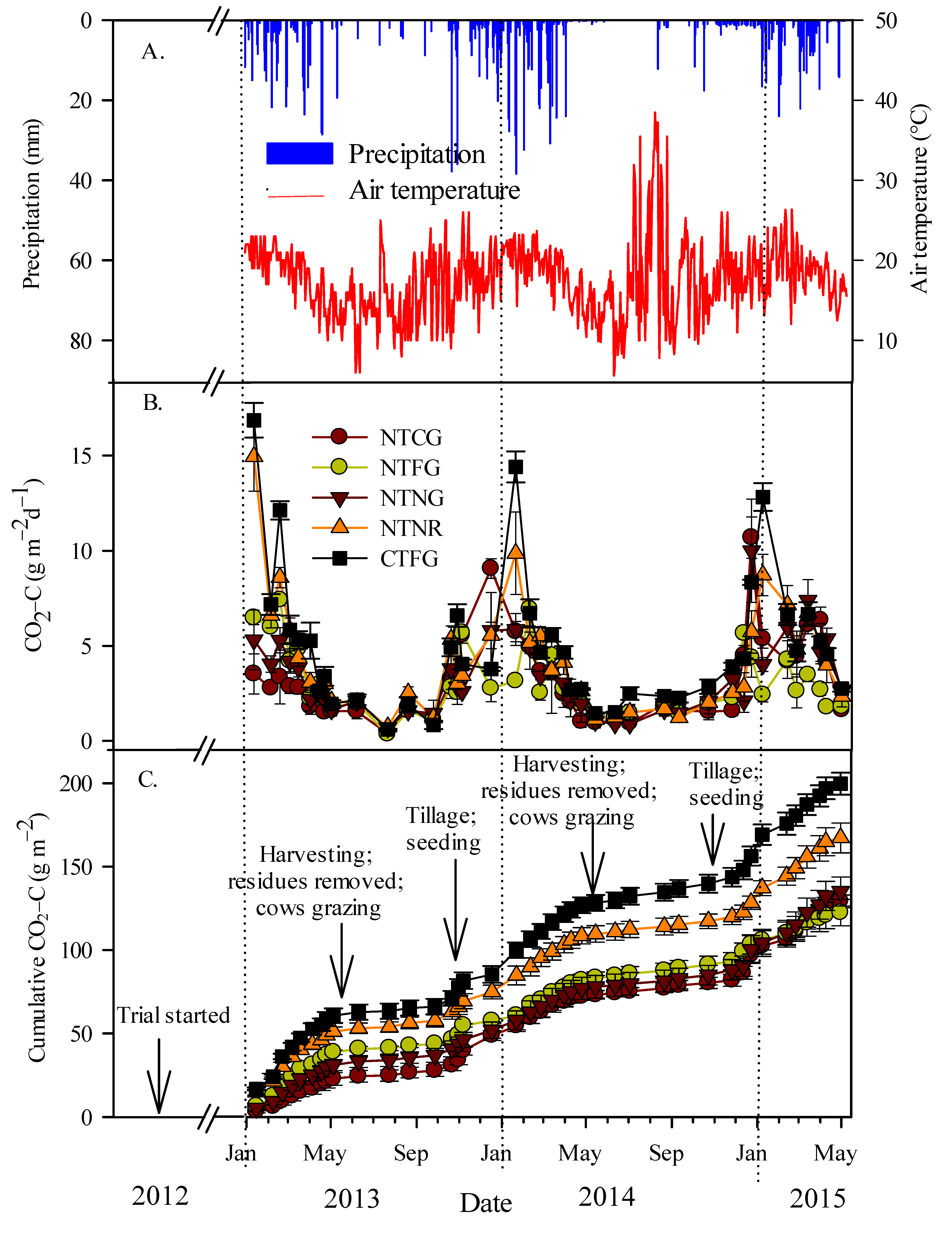 Agronomy 11 01421 g001
