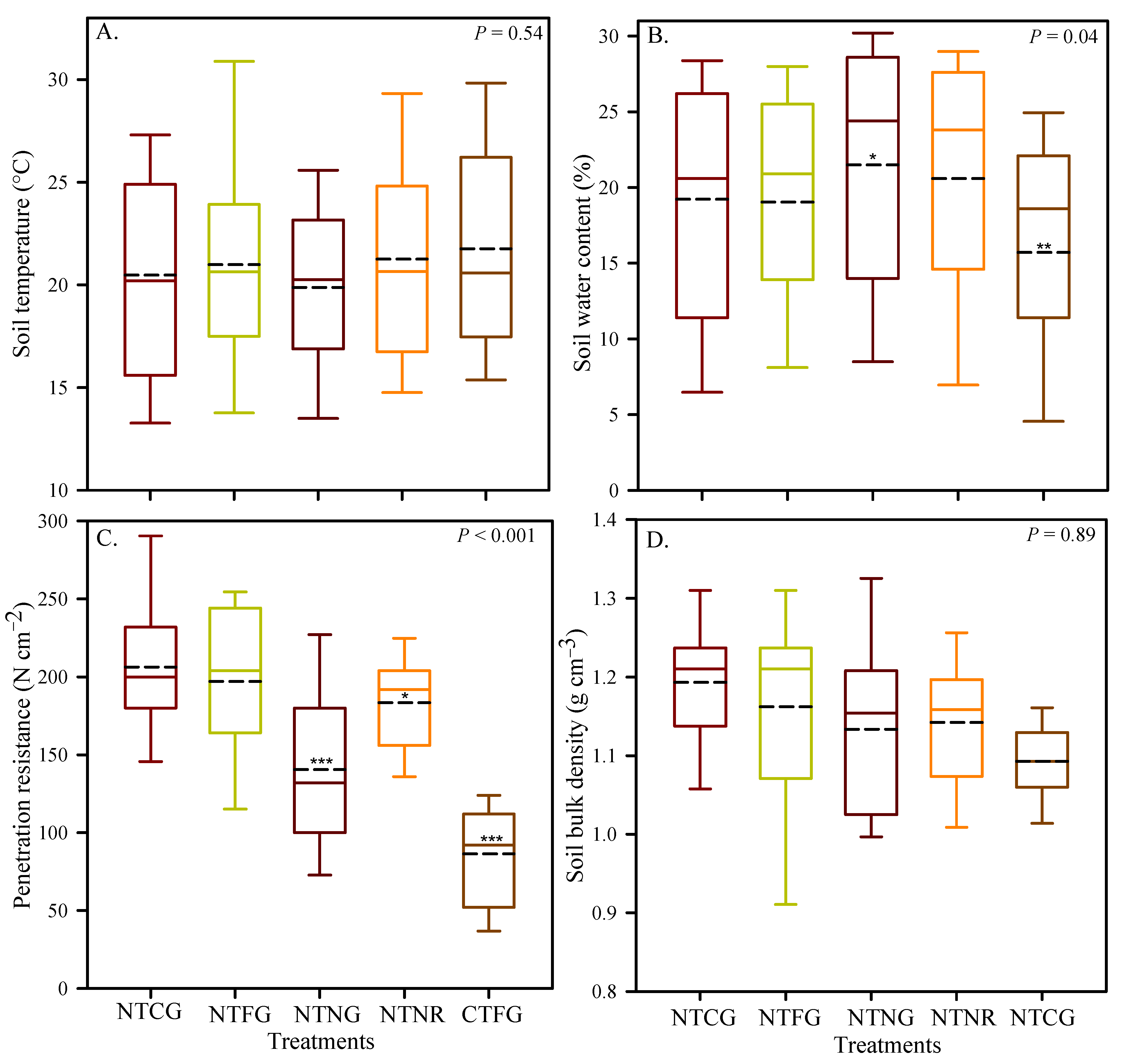 Agronomy 11 01421 g002