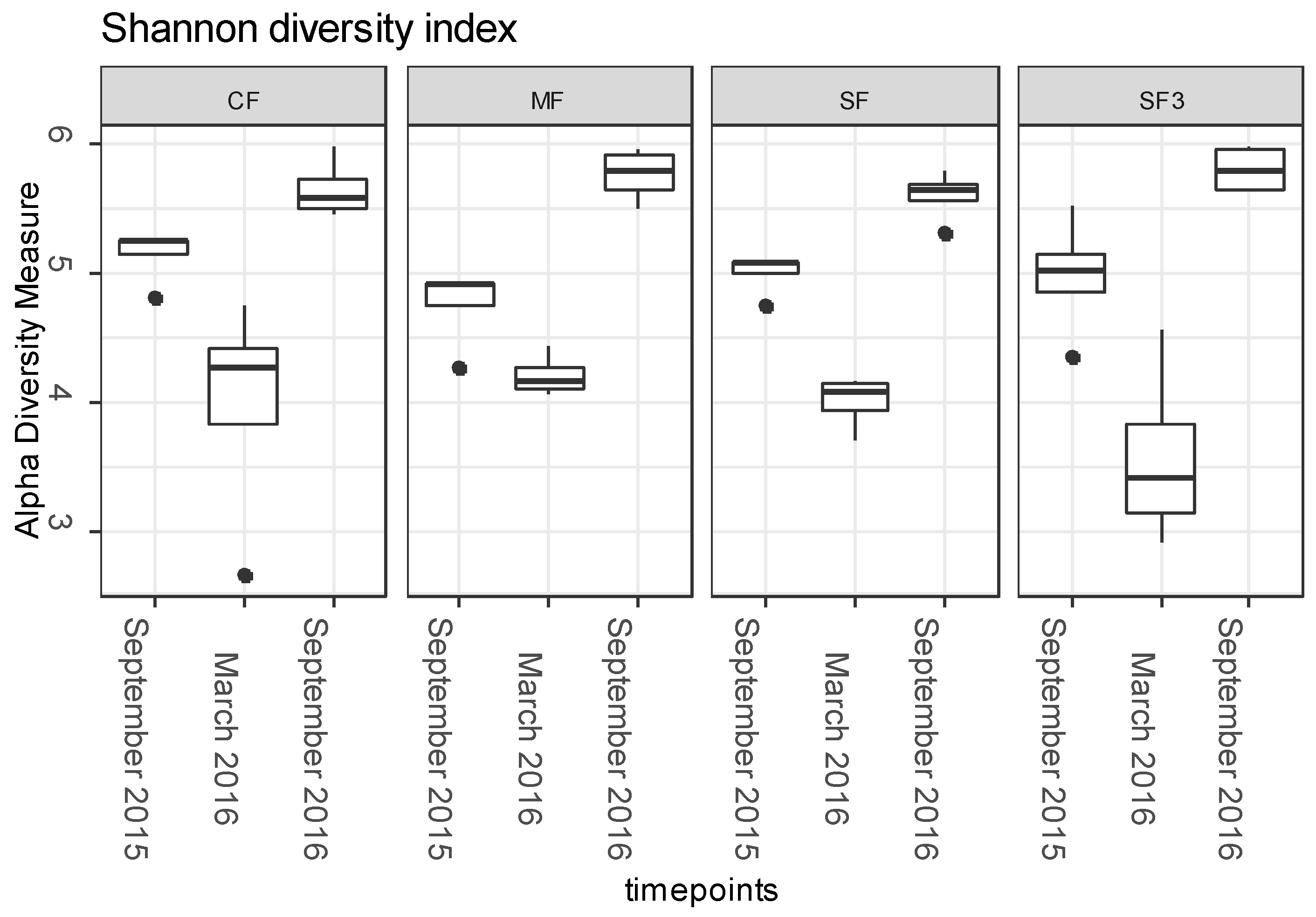 Agronomy 11 01423 g001