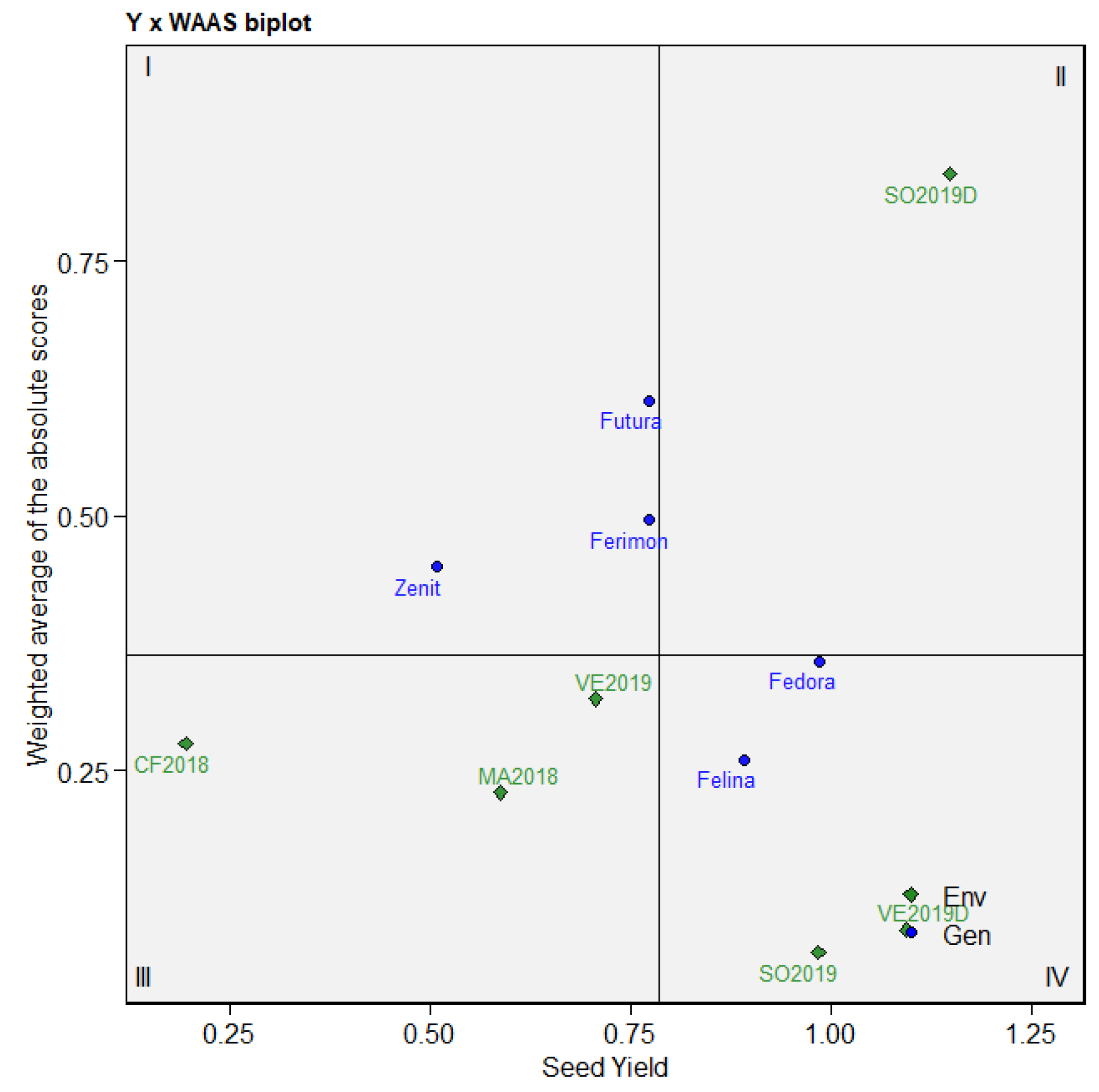 Agronomy 11 01424 g003 550