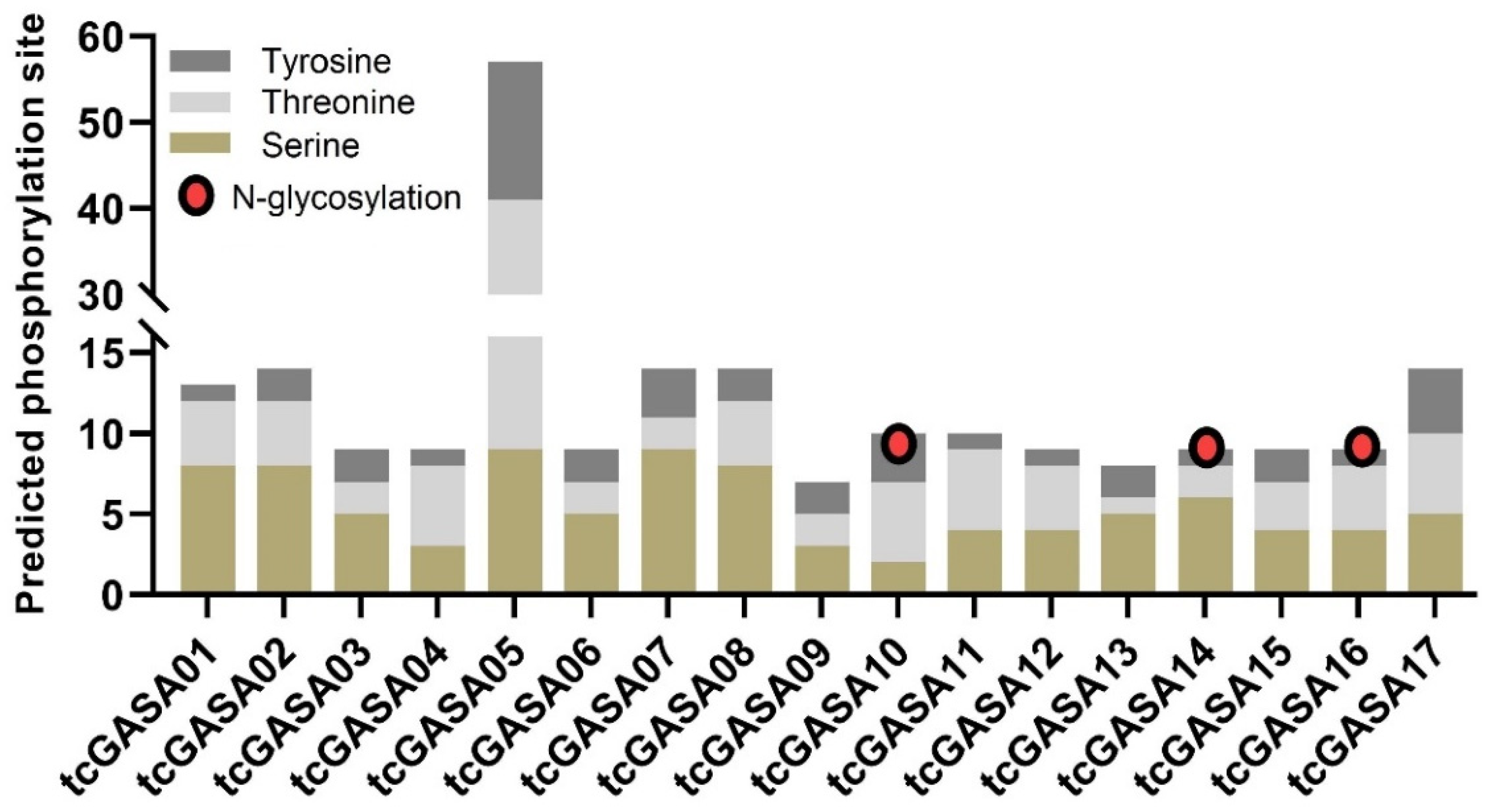 Agronomy 11 01425 g003 Agronomy 11 01425 g003
