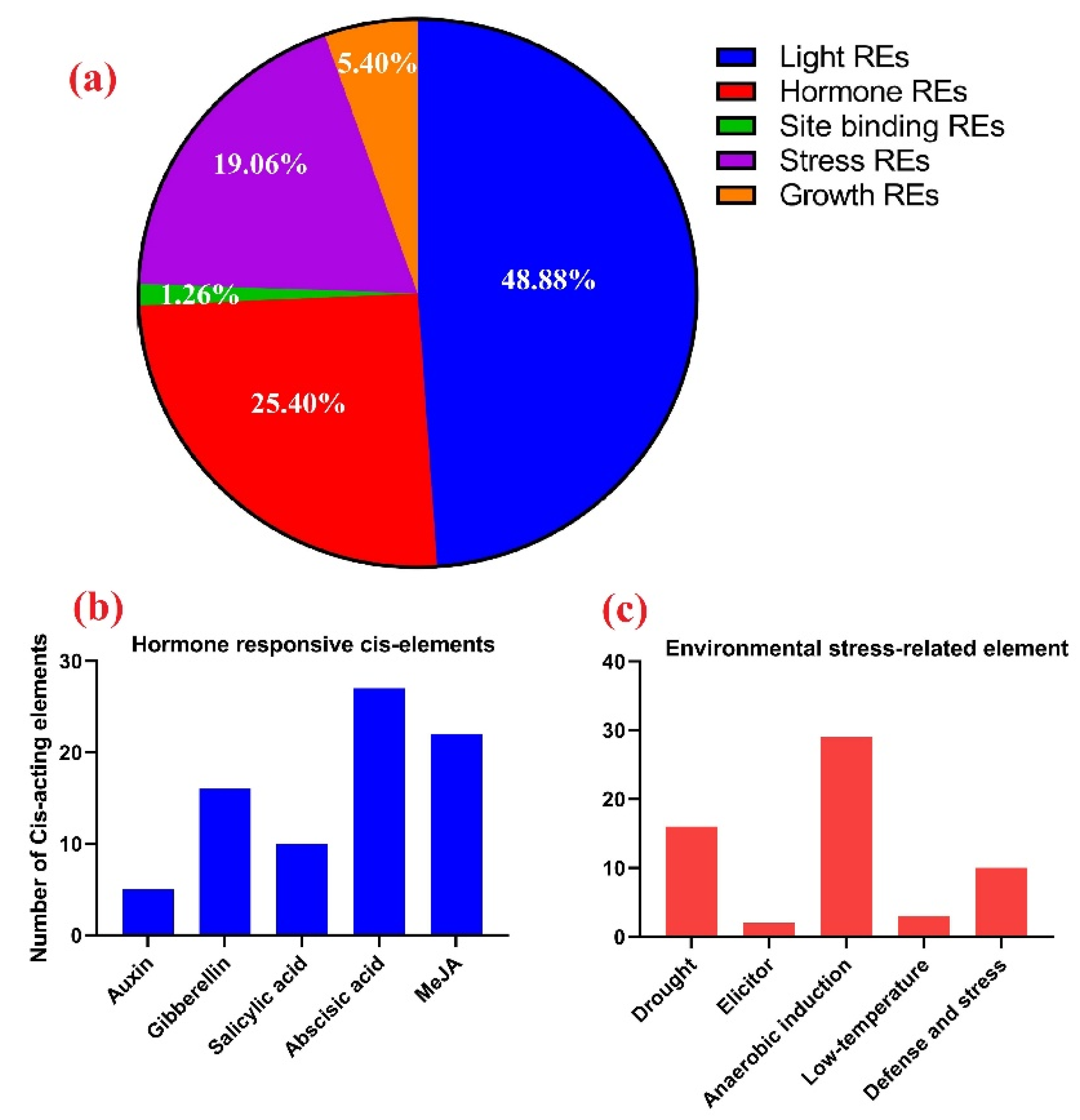 Agronomy 11 01425 g007 Agronomy 11 01425 g007